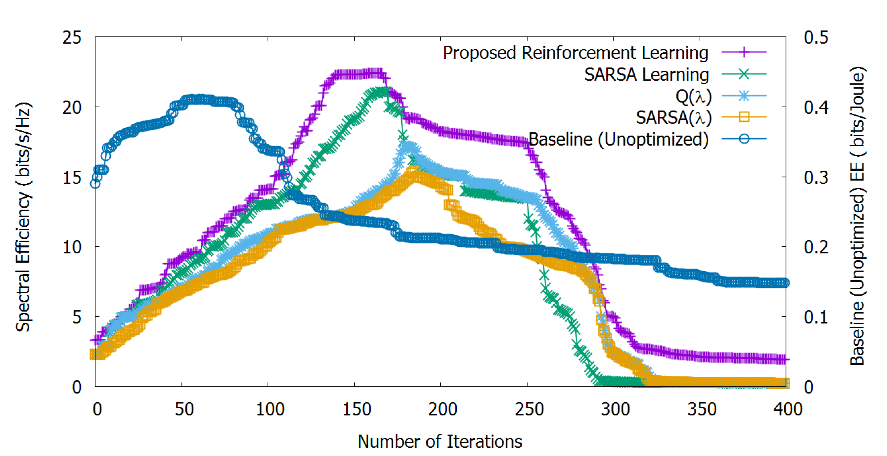Sensors 20 06692 g005