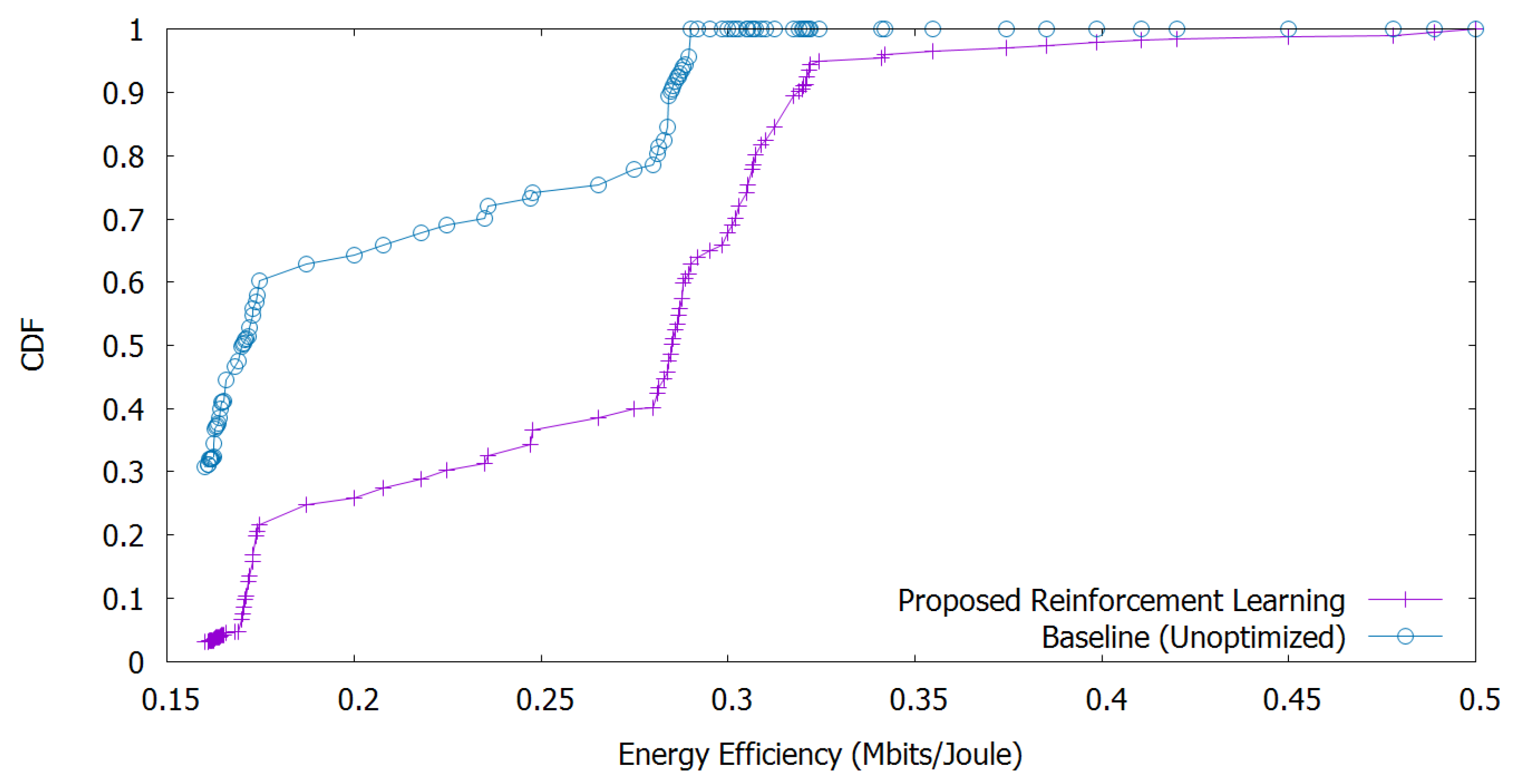 Sensors 20 06692 g007