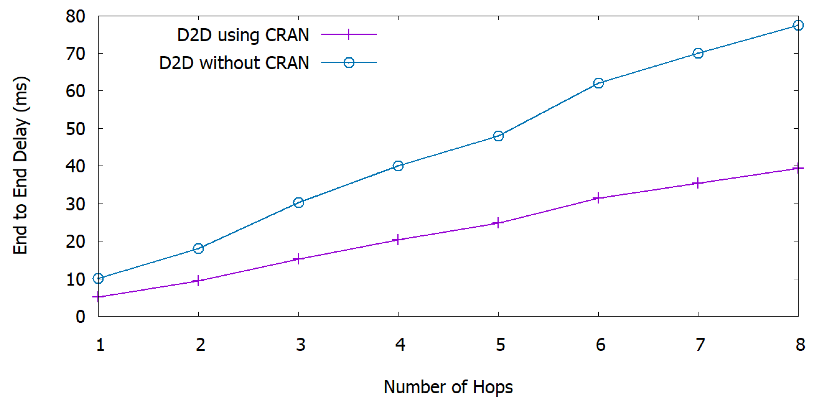 Sensors 20 06692 g008