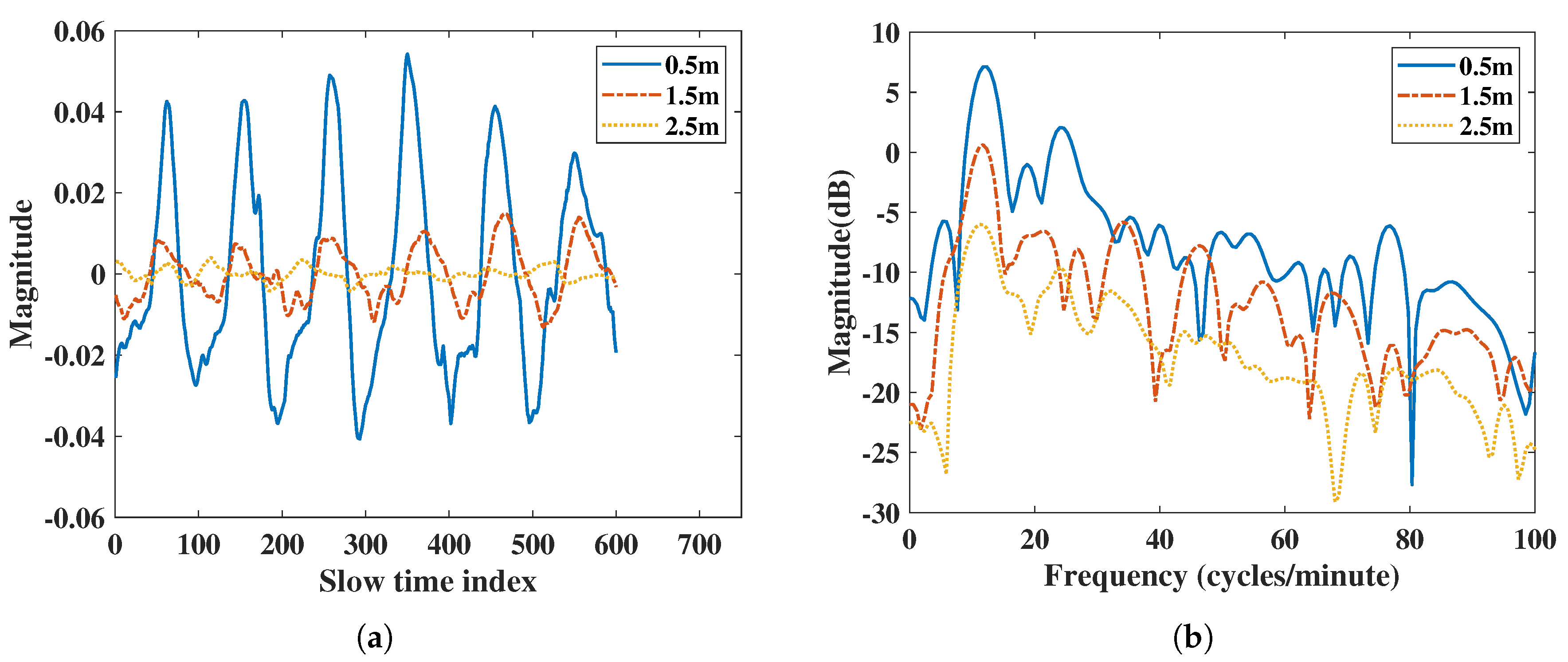 Sensors 20 06695 g002