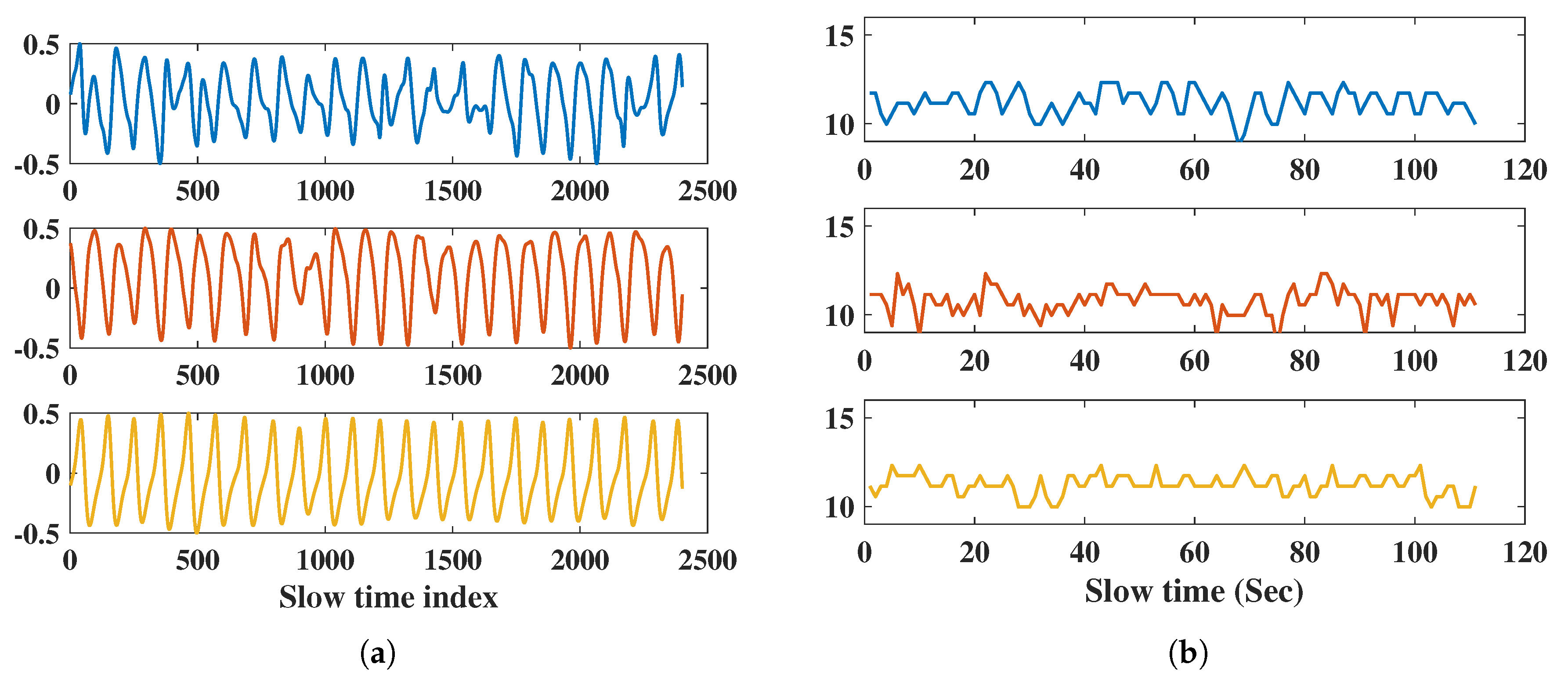 Sensors 20 06695 g012