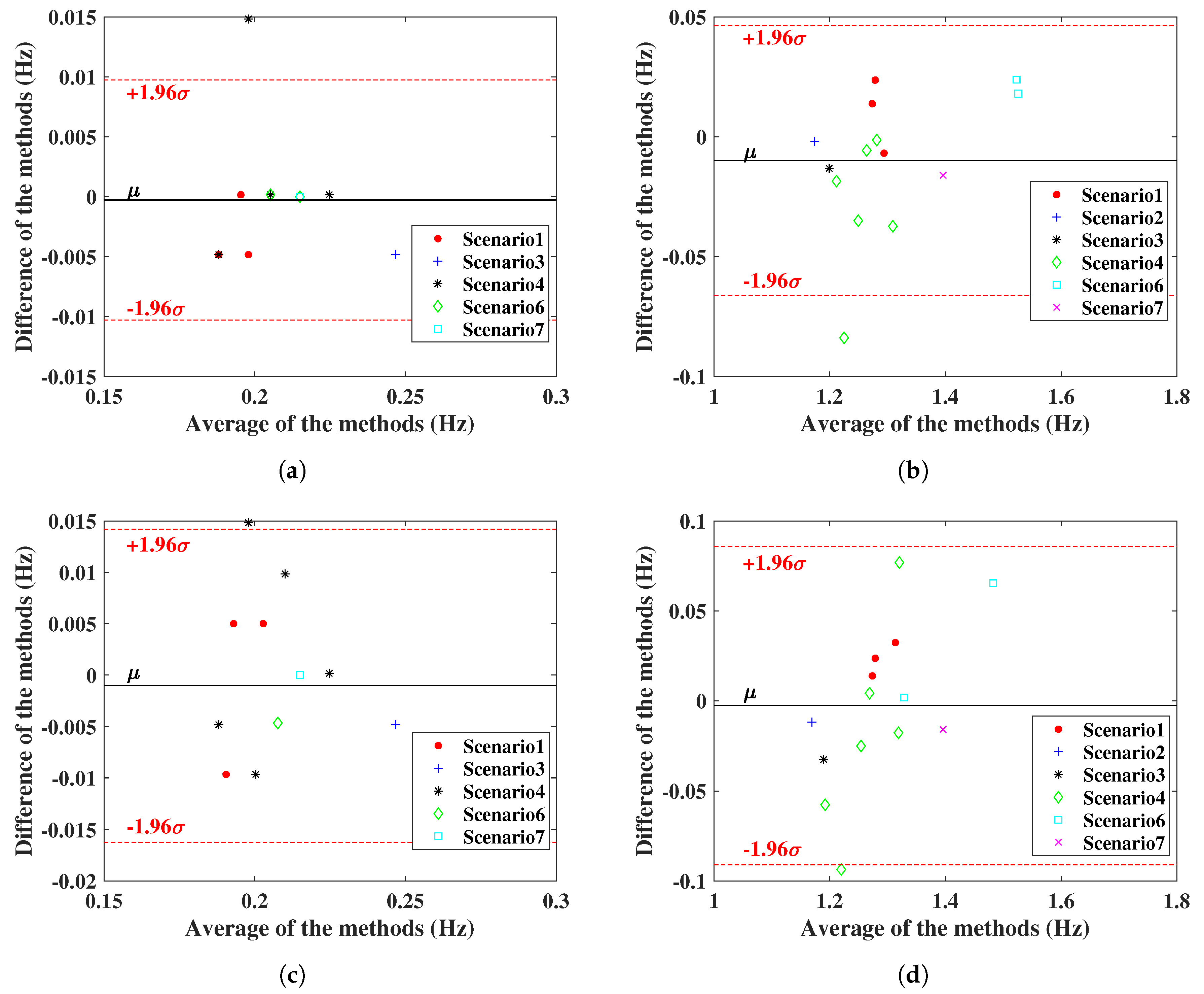 Sensors 20 06695 g016