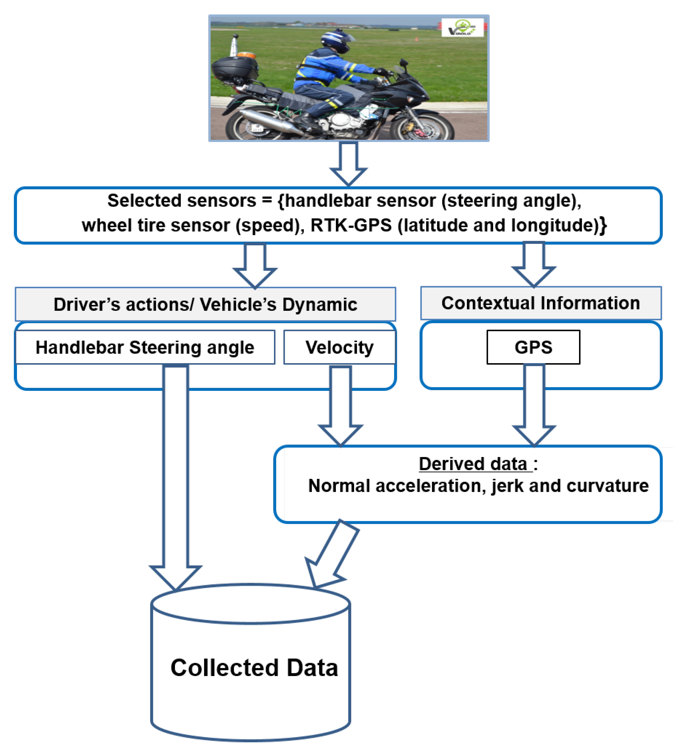 Sensors 20 06696 g003 Sensors 20 06696 g003