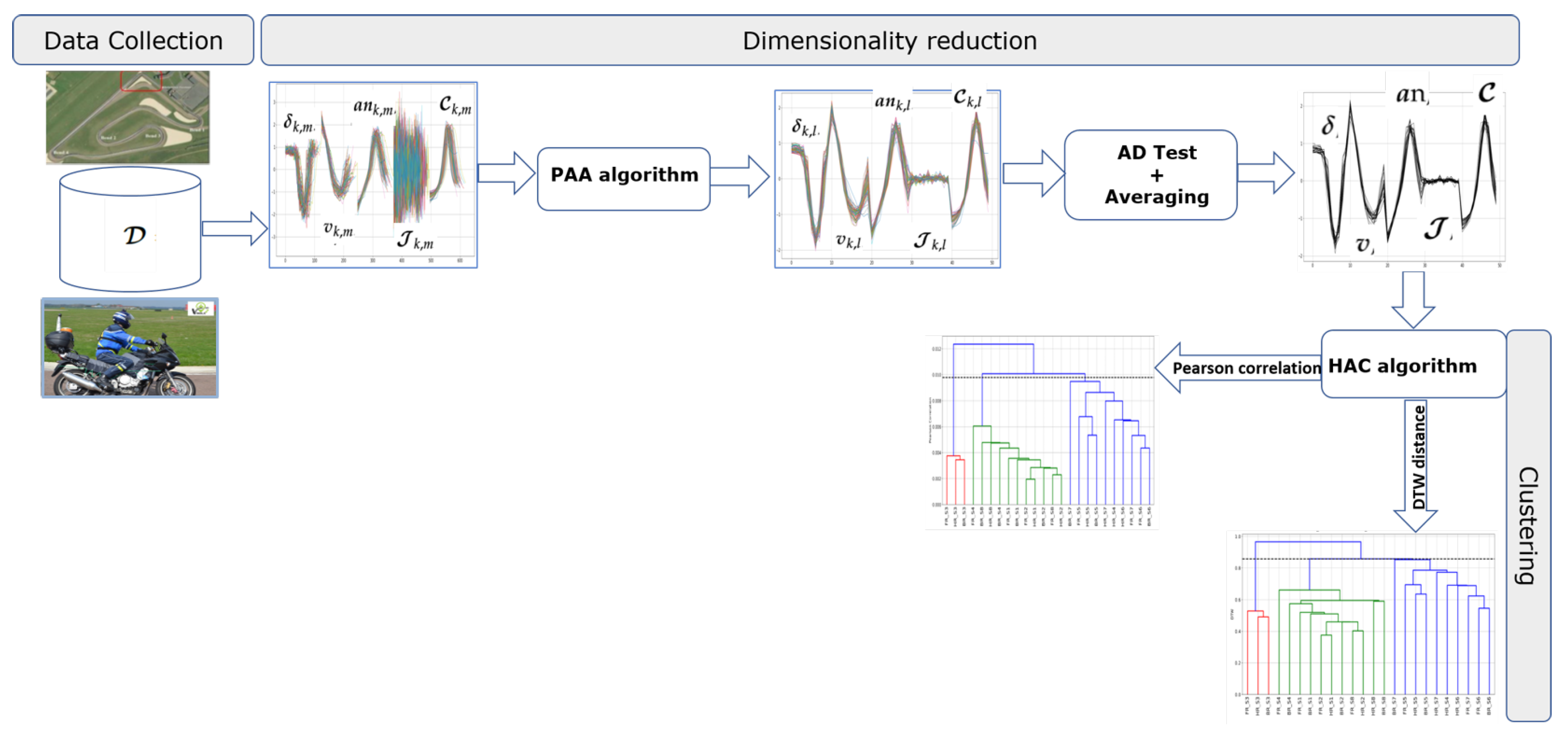 Sensors 20 06696 g004 Sensors 20 06696 g004