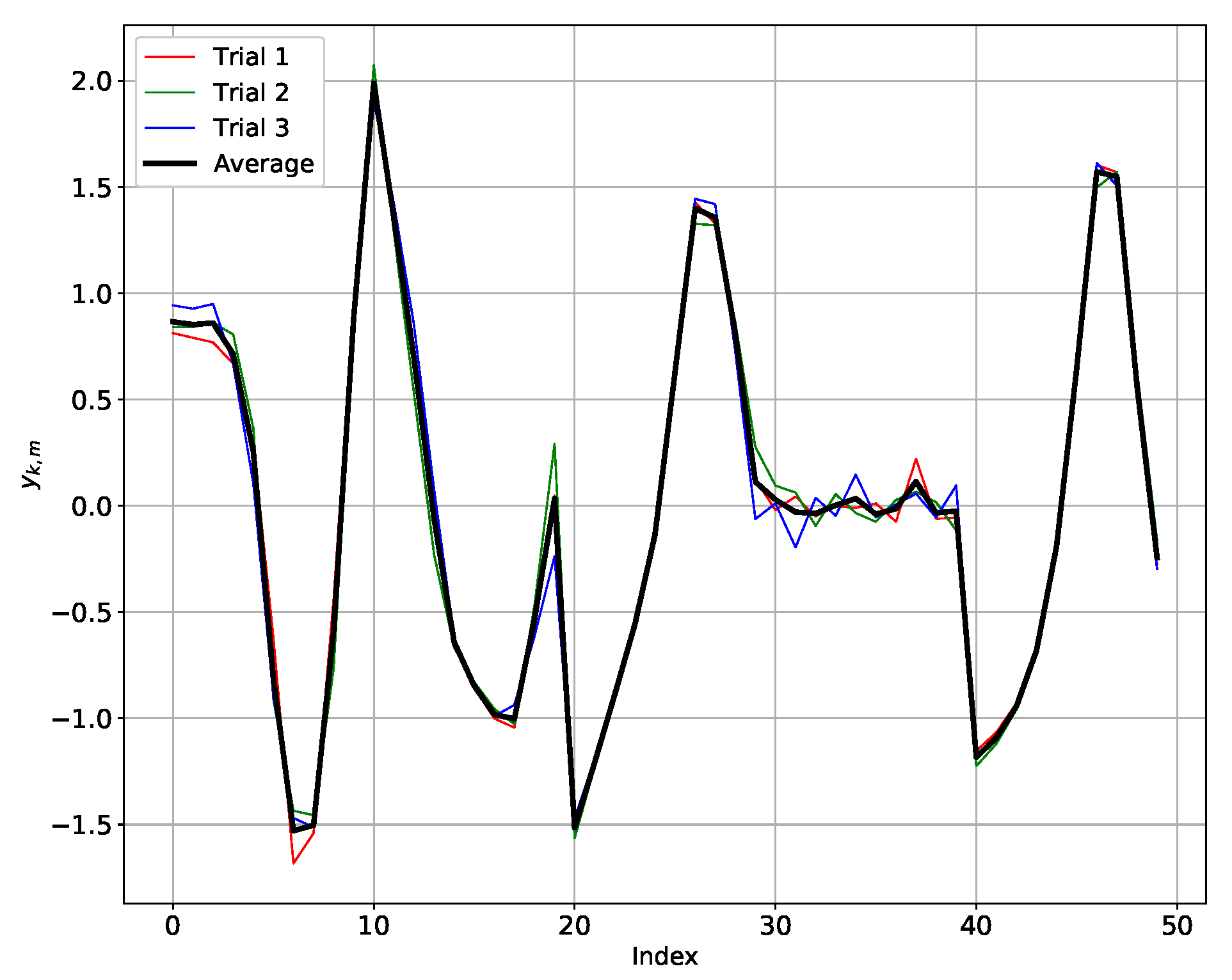 Sensors 20 06696 g006 Sensors 20 06696 g006