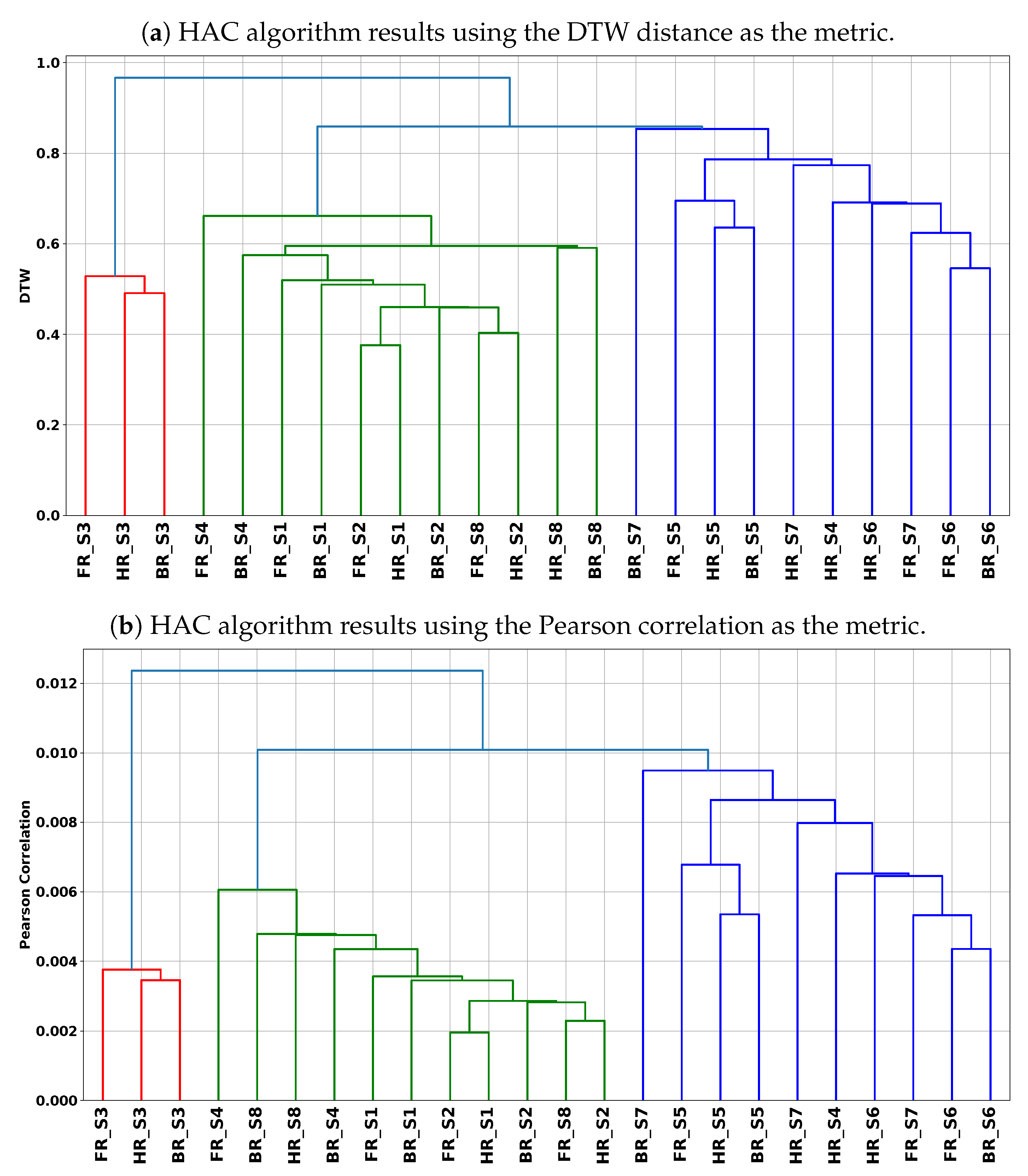 Sensors 20 06696 g007 Sensors 20 06696 g007