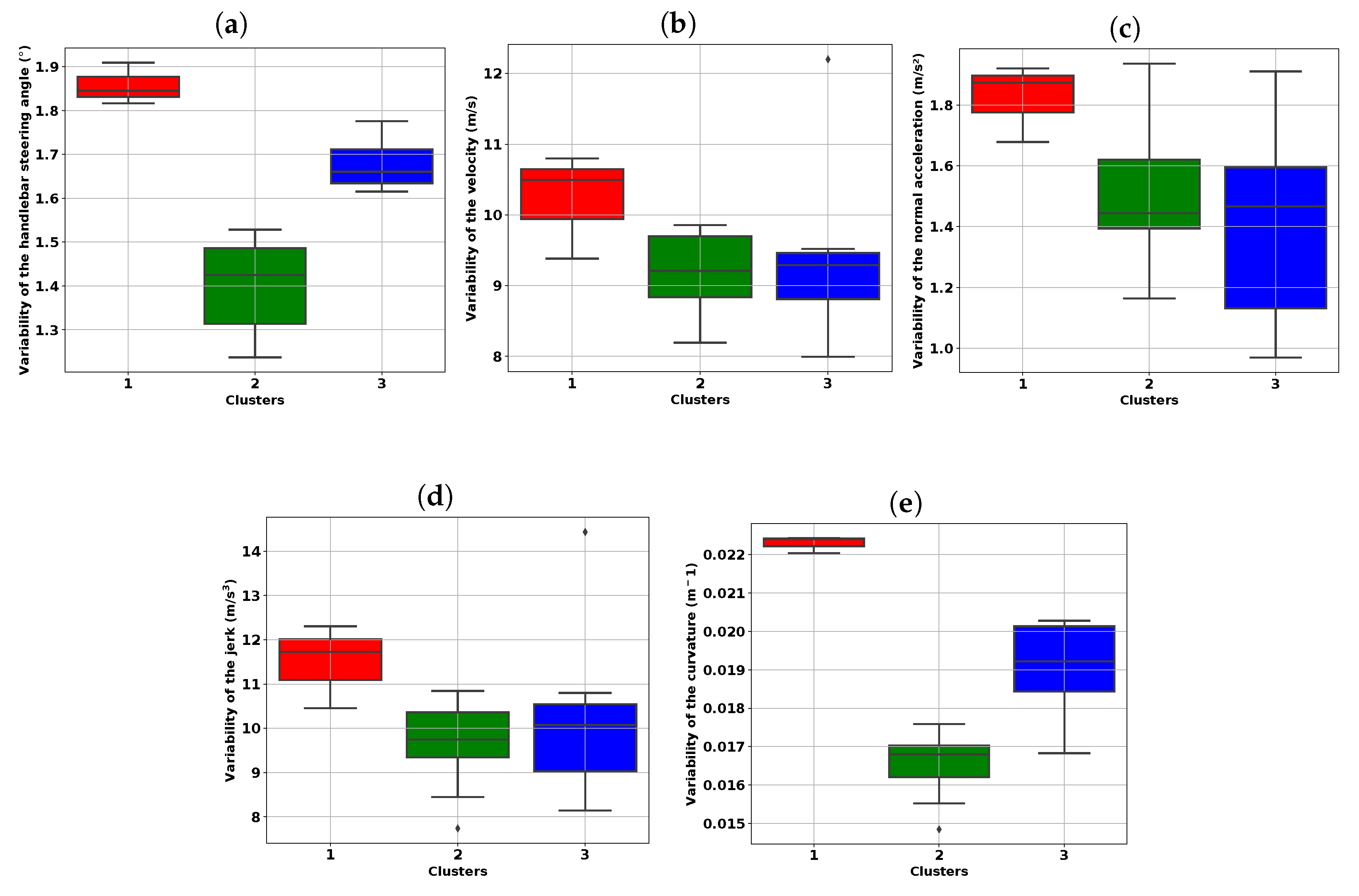 Sensors 20 06696 g008 Sensors 20 06696 g008