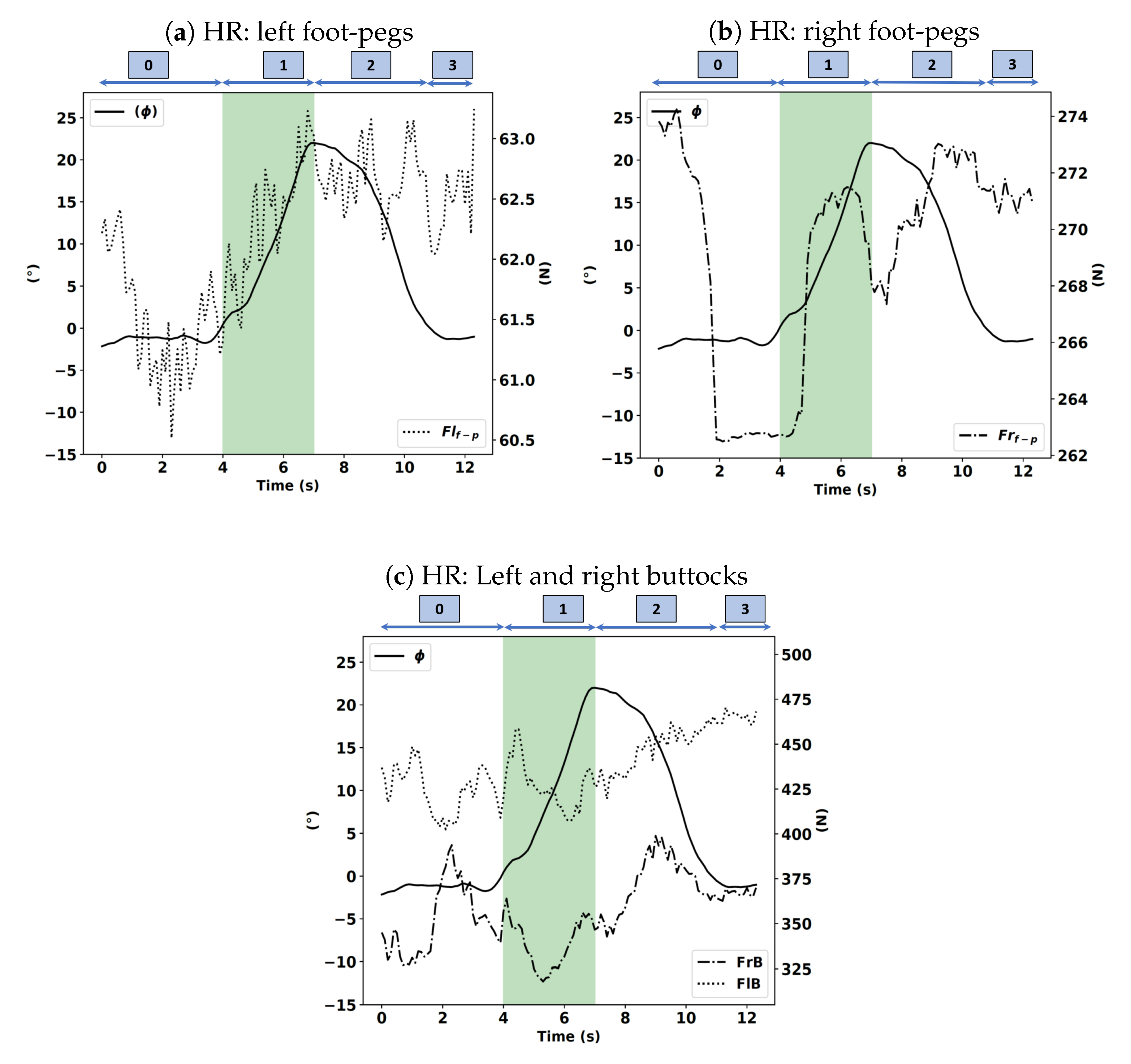 Sensors 20 06696 g015 Sensors 20 06696 g015