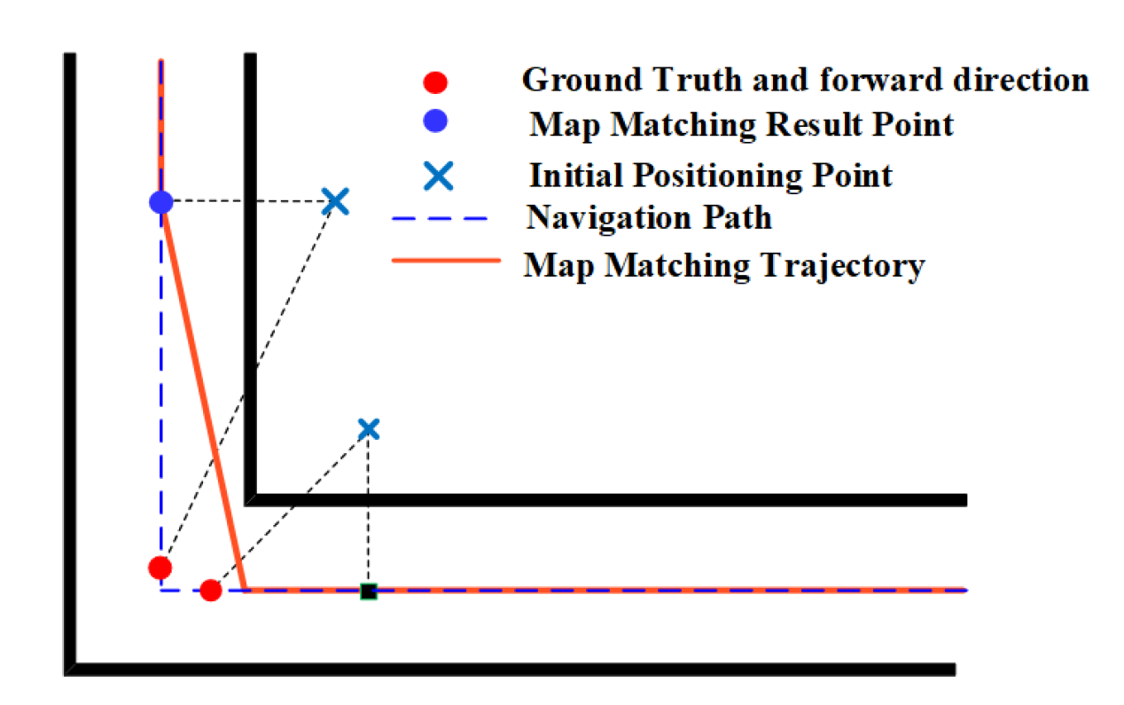 Sensors 20 06698 g010