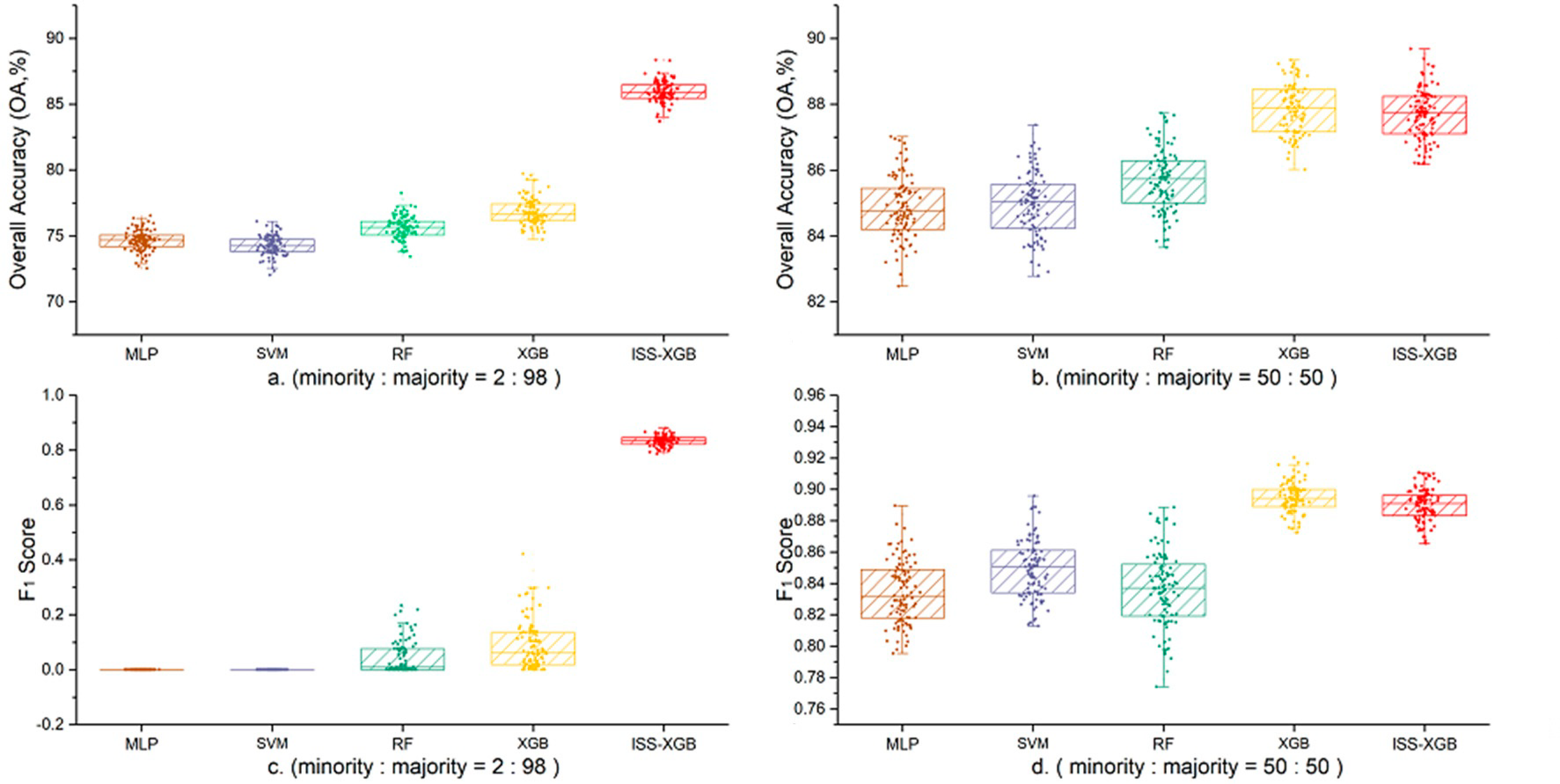 Sensors 20 06699 g005 Sensors 20 06699 g005