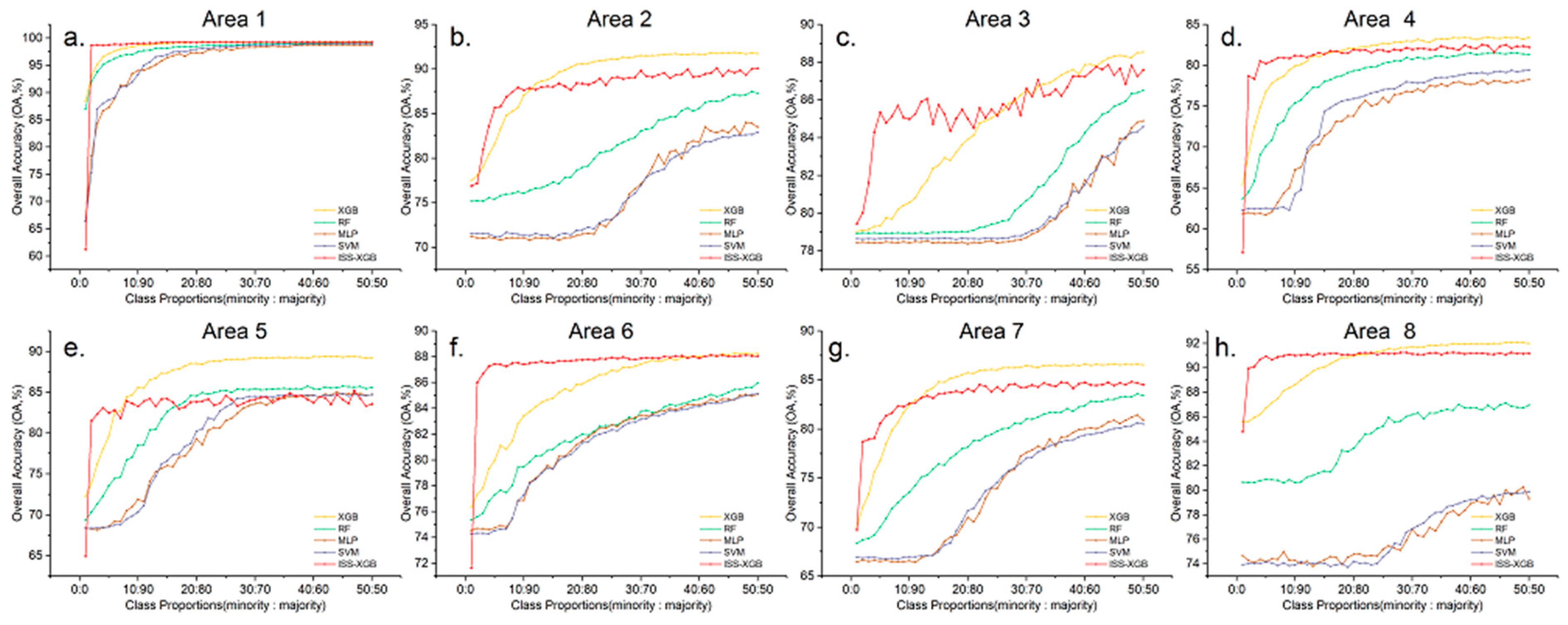 Sensors 20 06699 g006 Sensors 20 06699 g006