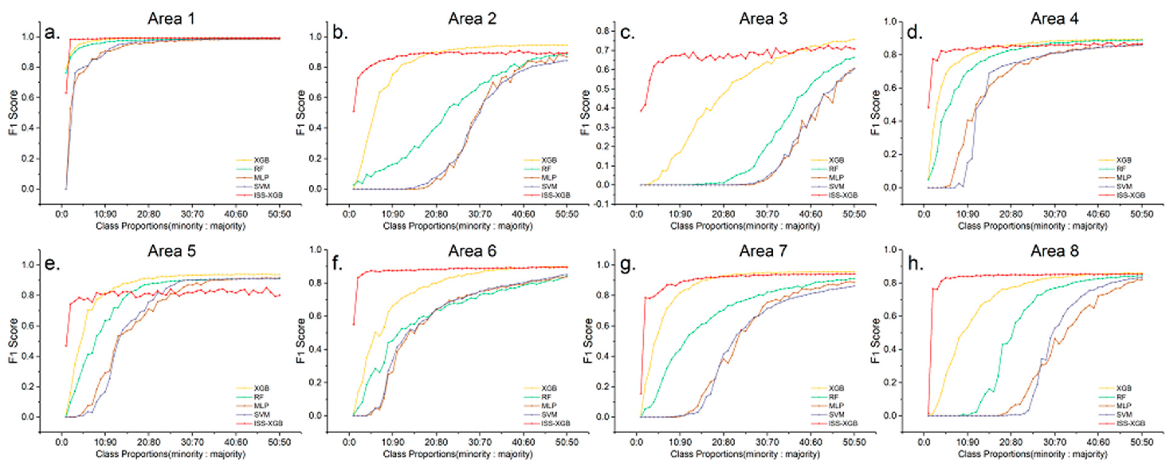 Sensors 20 06699 g007 Sensors 20 06699 g007