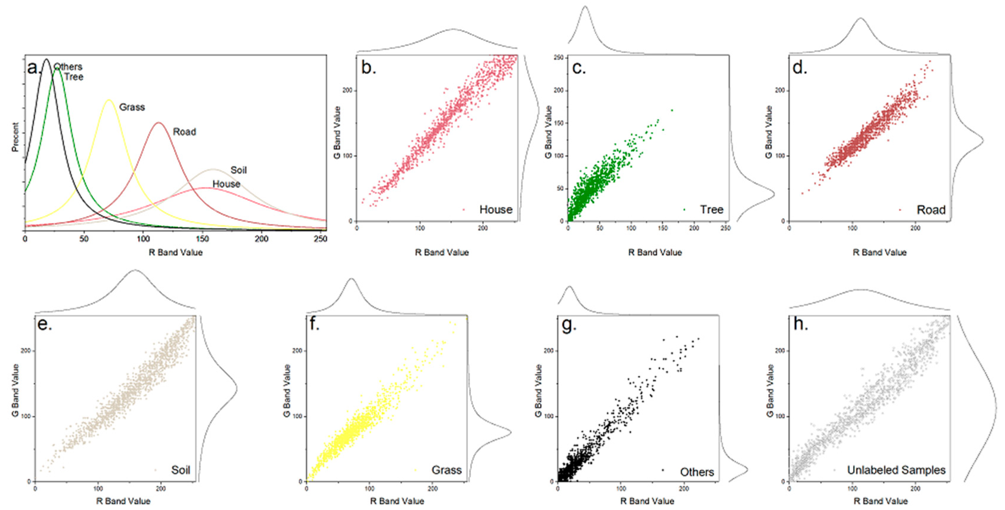 Sensors 20 06699 g008 Sensors 20 06699 g008