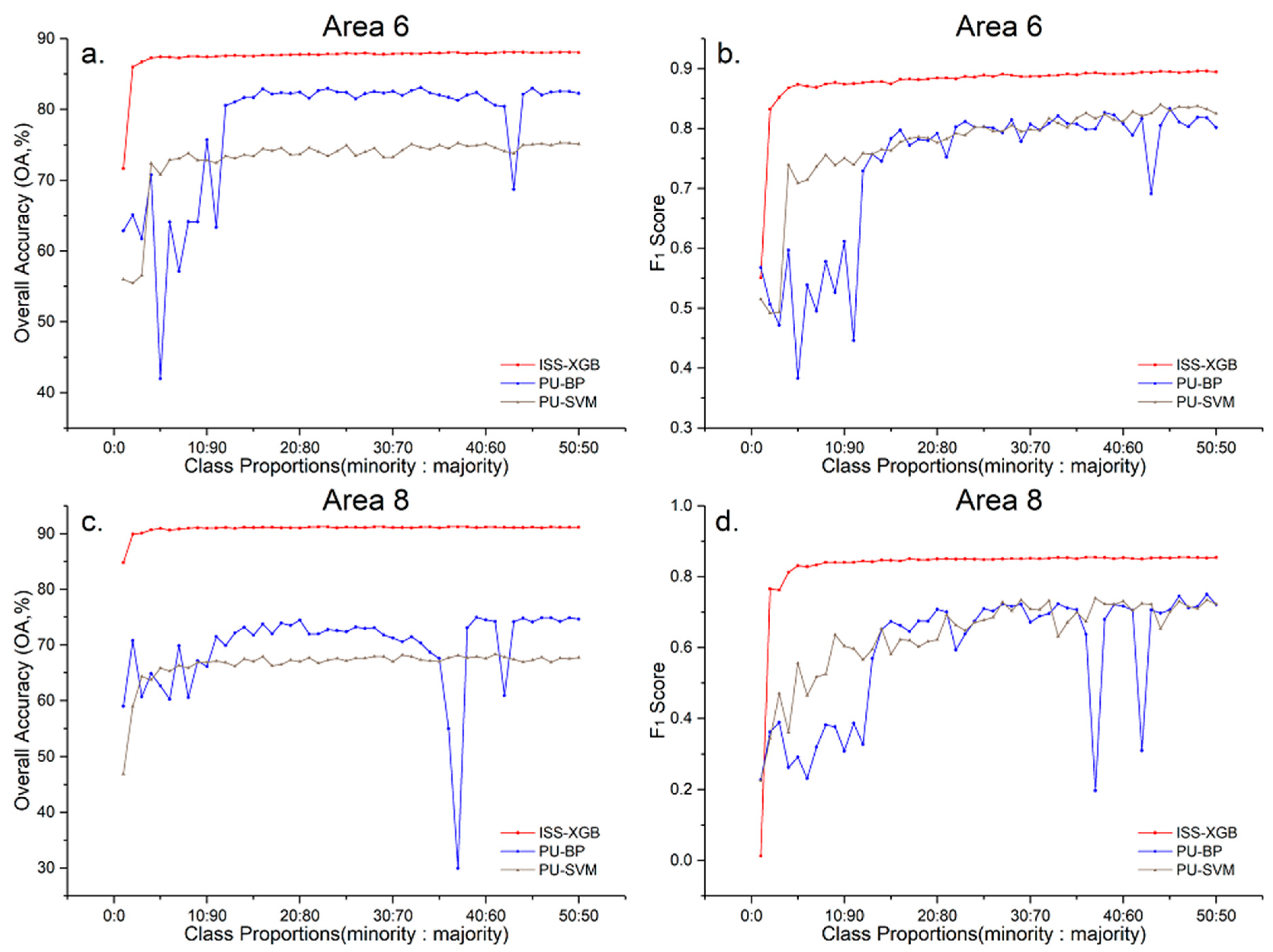Sensors 20 06699 g009 Sensors 20 06699 g009