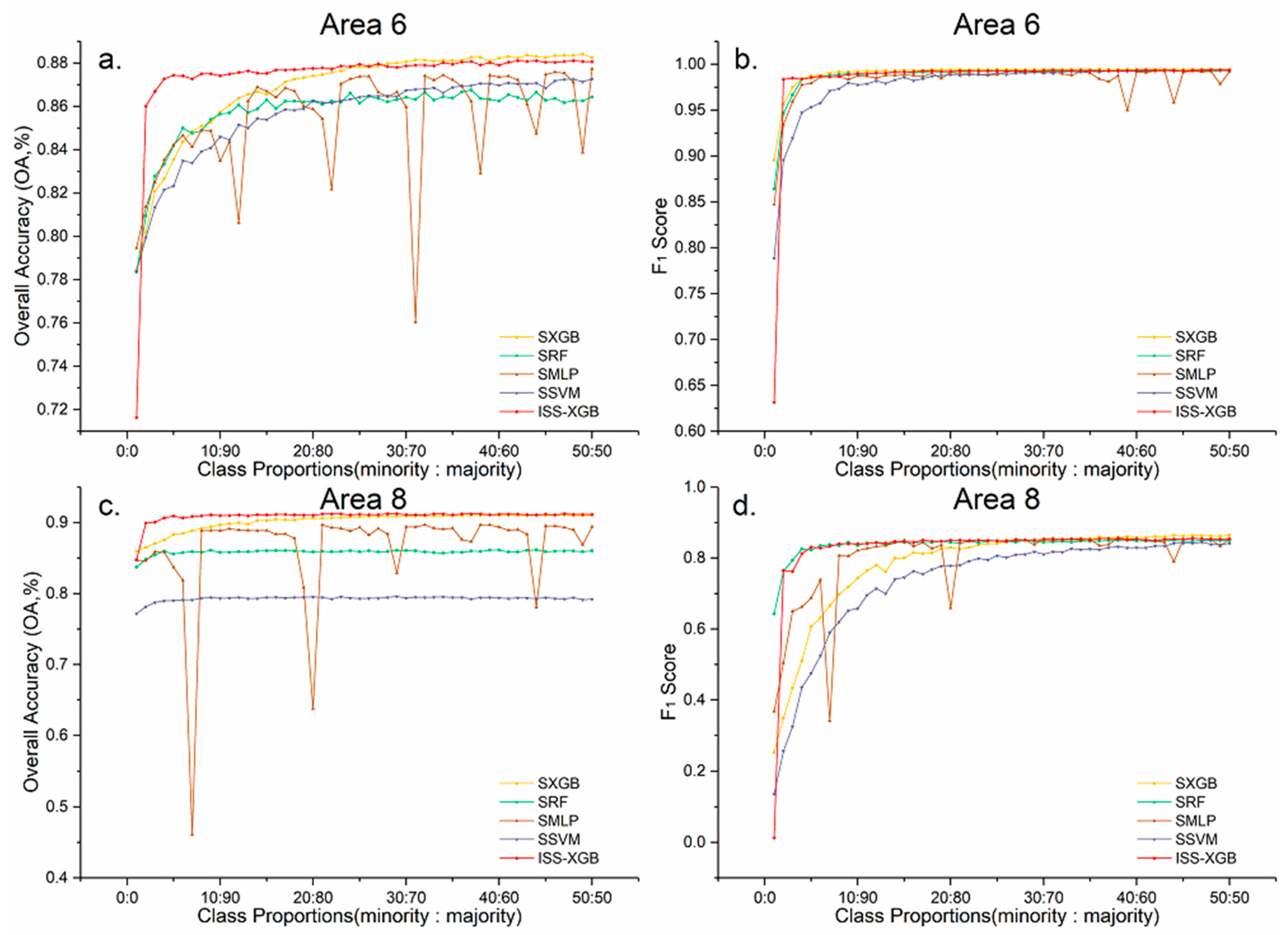 Sensors 20 06699 g010 Sensors 20 06699 g010