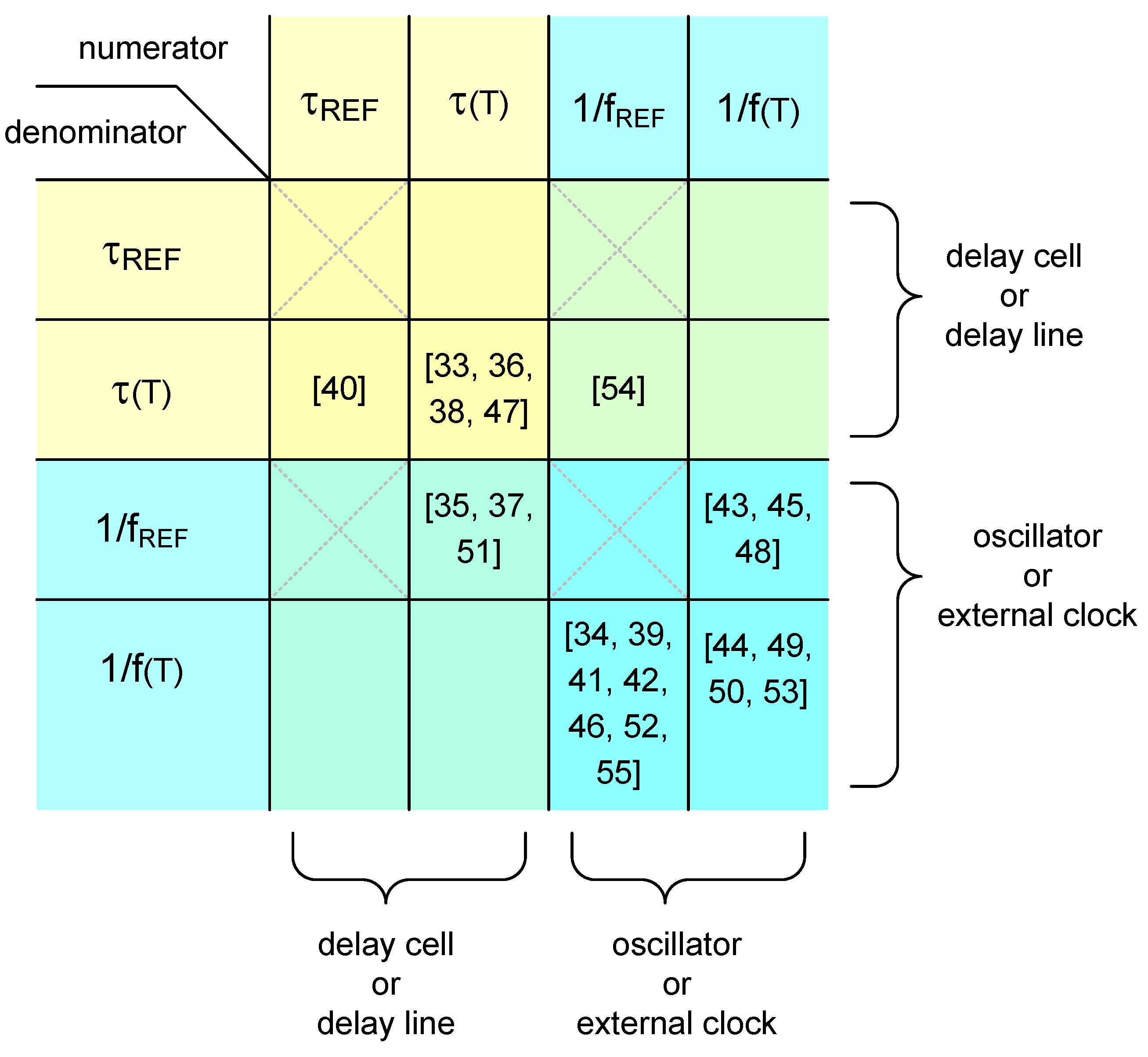 Sensors 20 06700 g004 Sensors 20 06700 g004