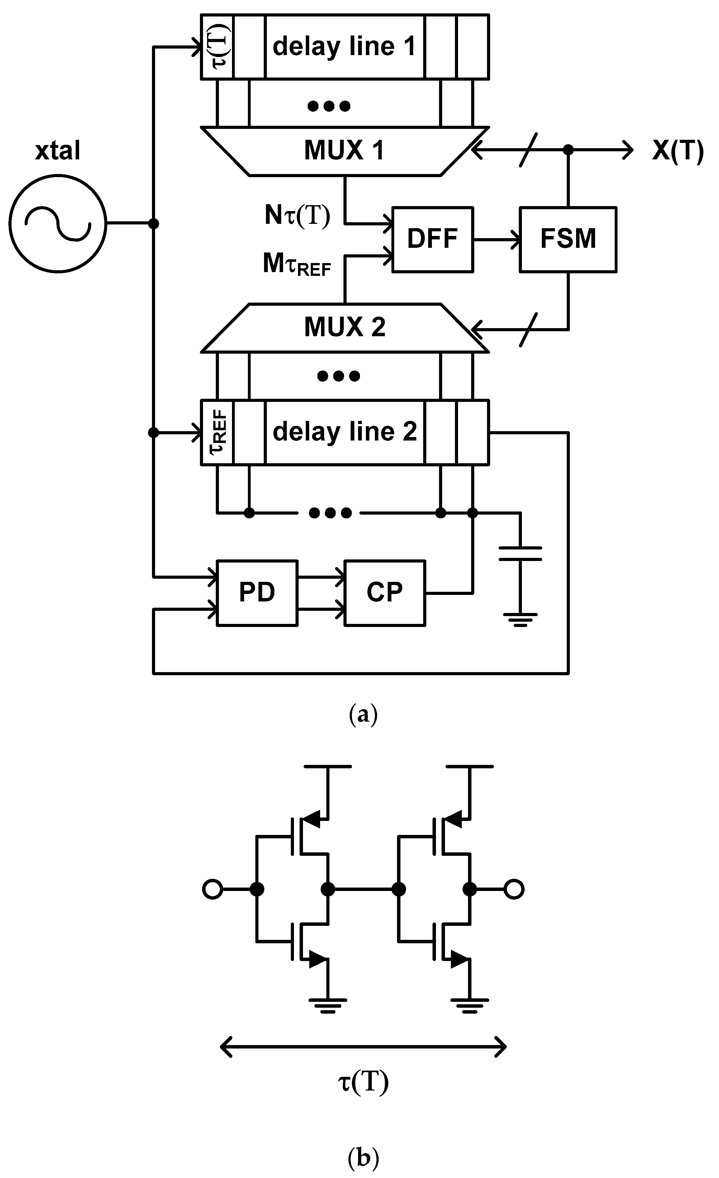 Sensors 20 06700 g005 Sensors 20 06700 g005