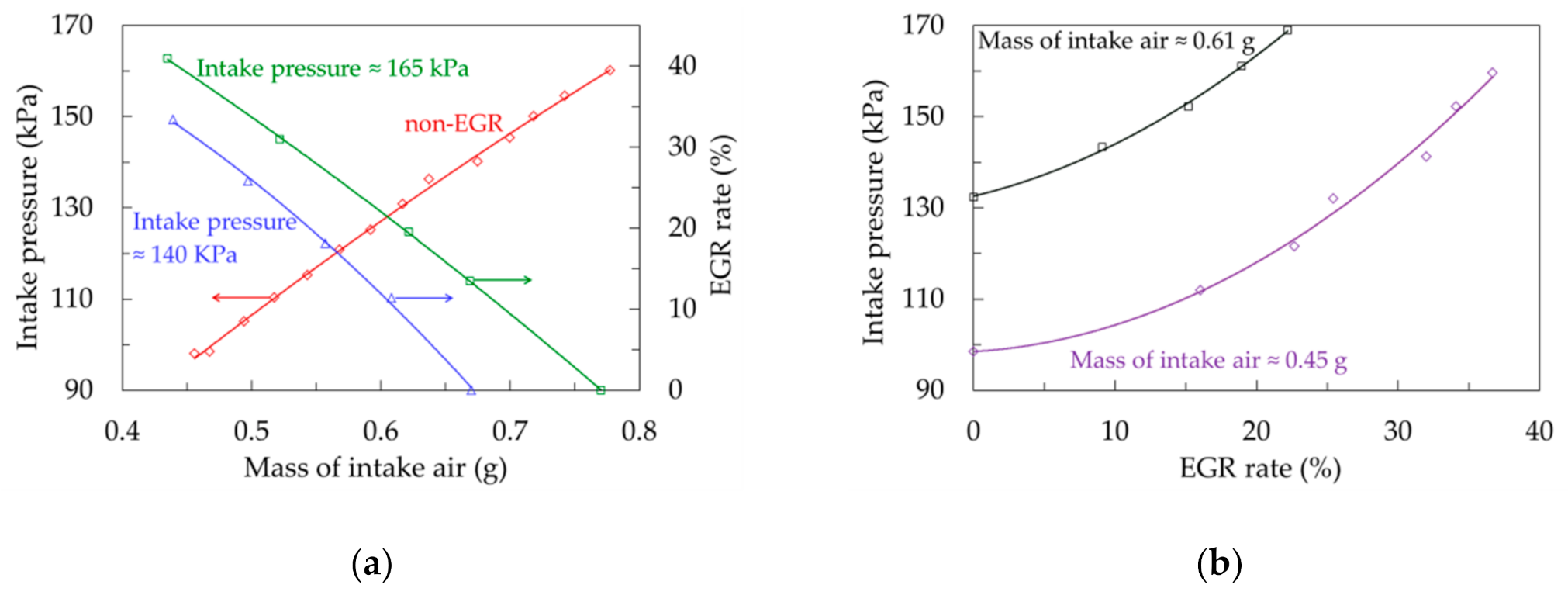 Sensors 20 06701 g004 Sensors 20 06701 g004