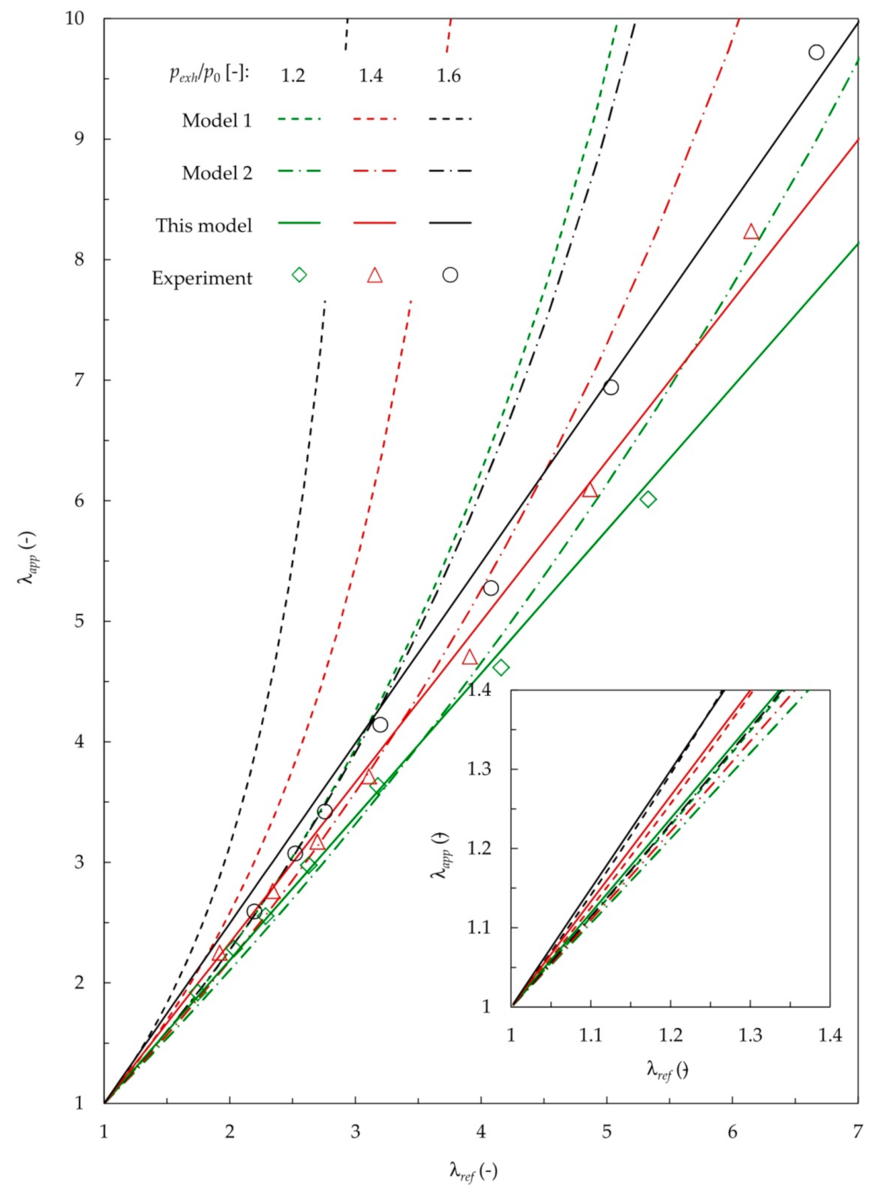 Sensors 20 06701 g007 Sensors 20 06701 g007