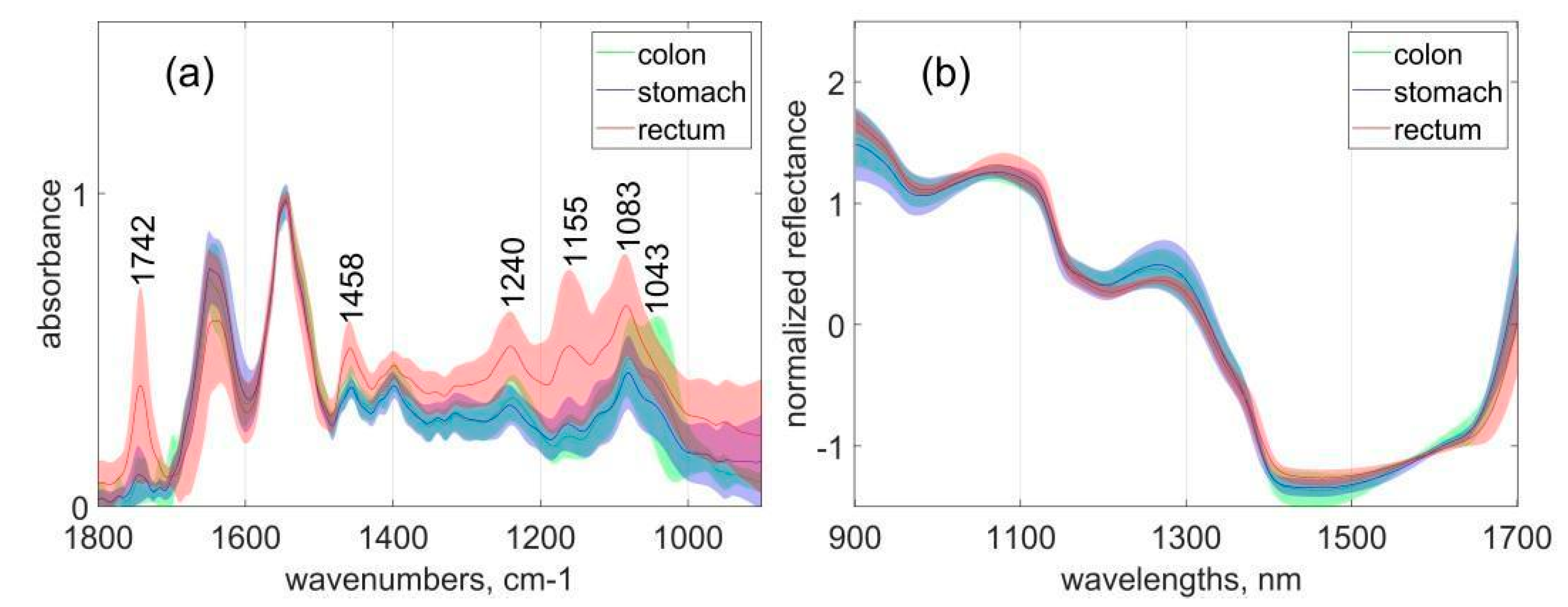 Sensors 20 06706 g001 Sensors 20 06706 g001