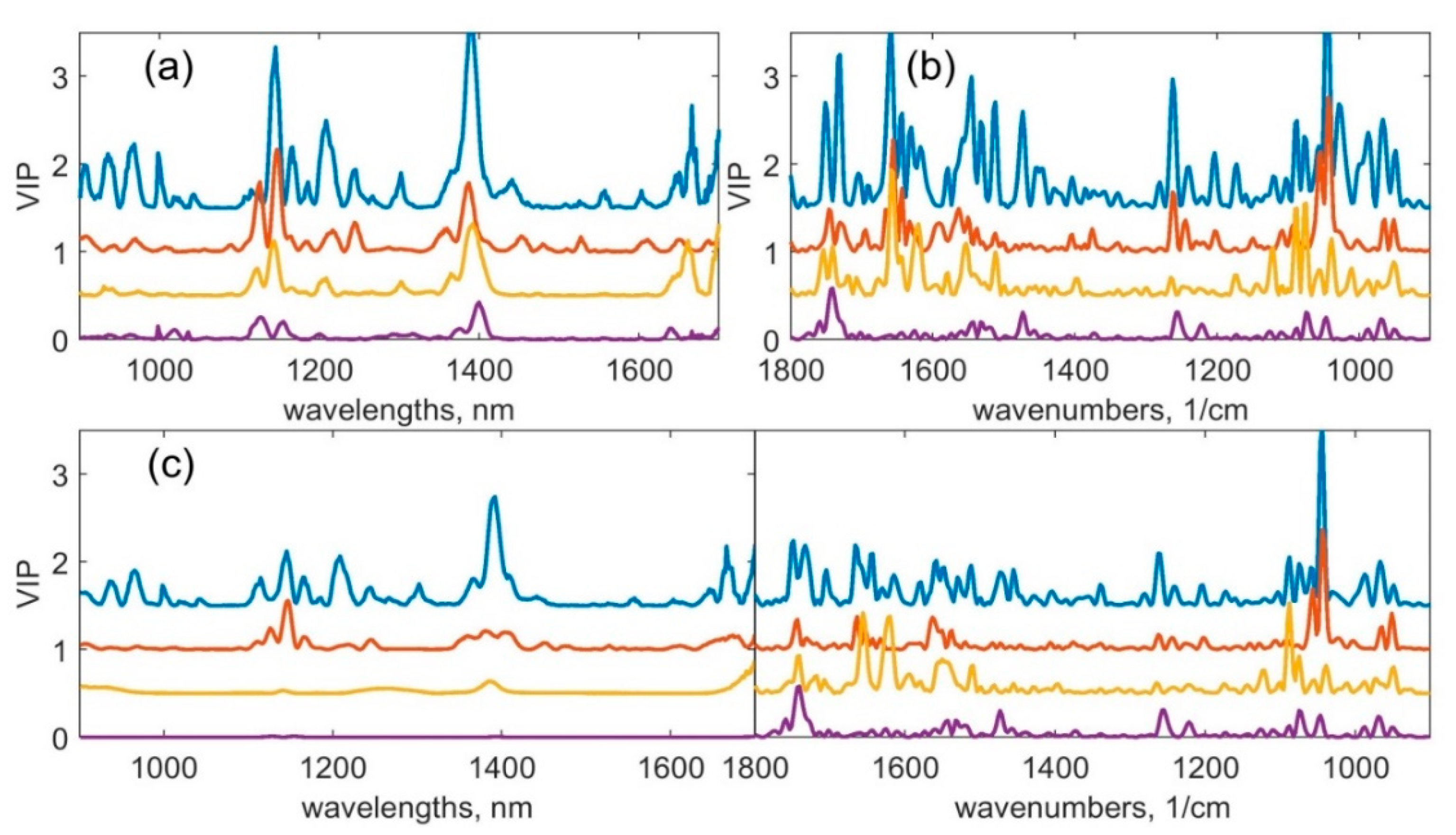 Sensors 20 06706 g004 Sensors 20 06706 g004