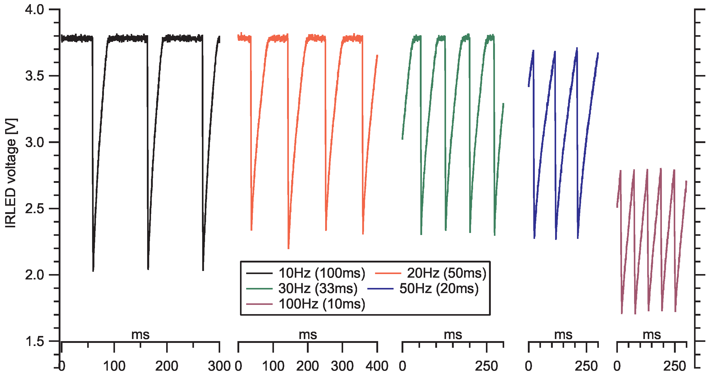 Sensors 20 06707 g002