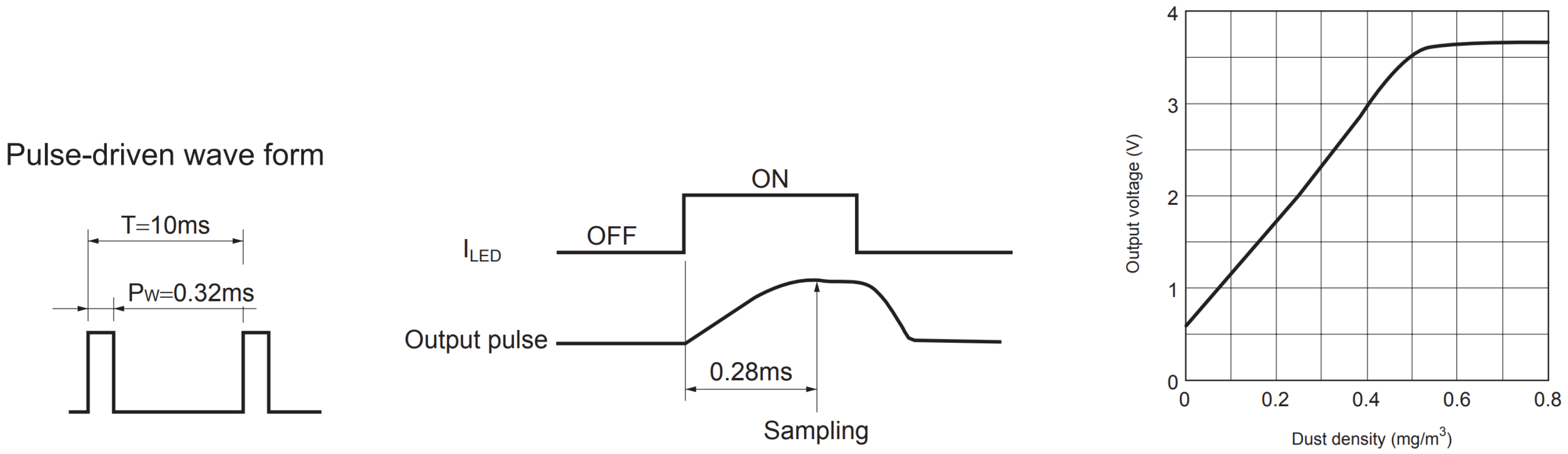 Sensors 20 06707 g003