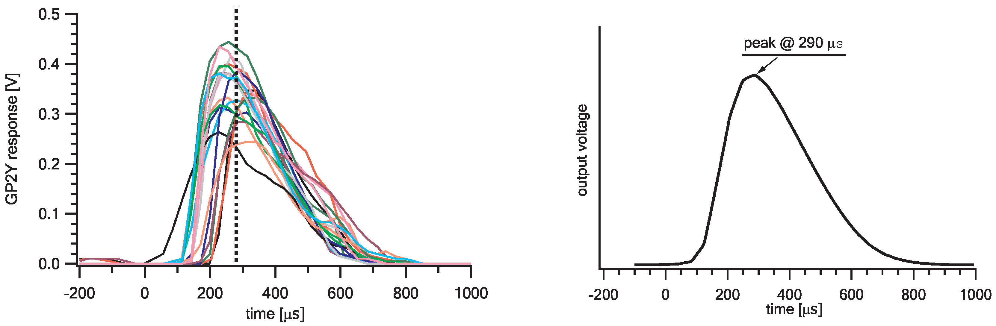 Sensors 20 06707 g004