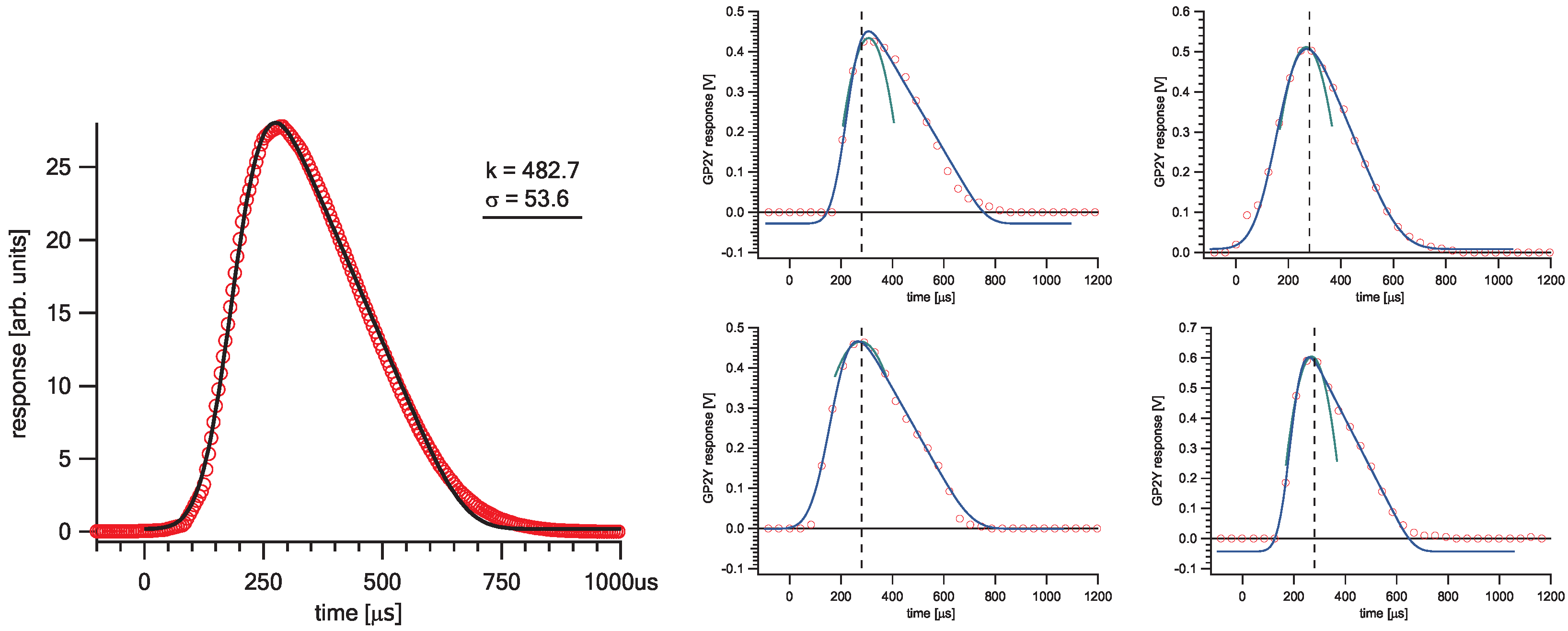 Sensors 20 06707 g005