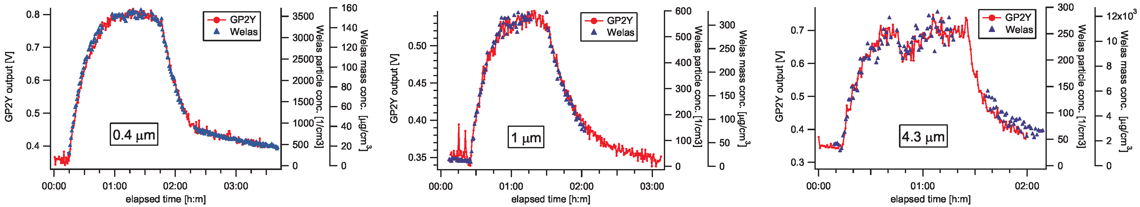 Sensors 20 06707 g007