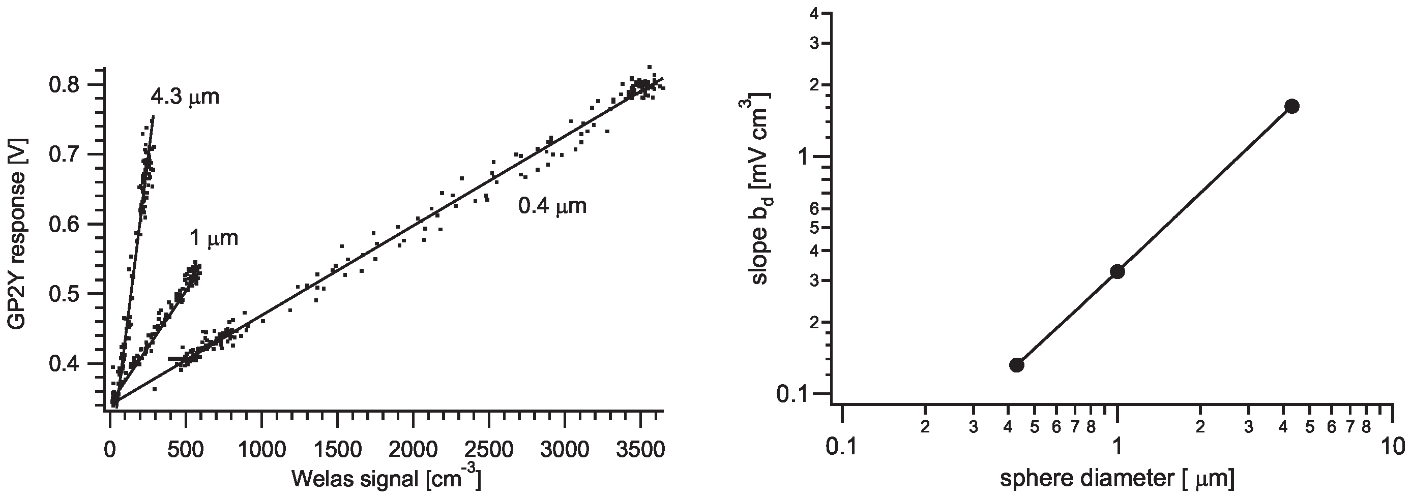 Sensors 20 06707 g008