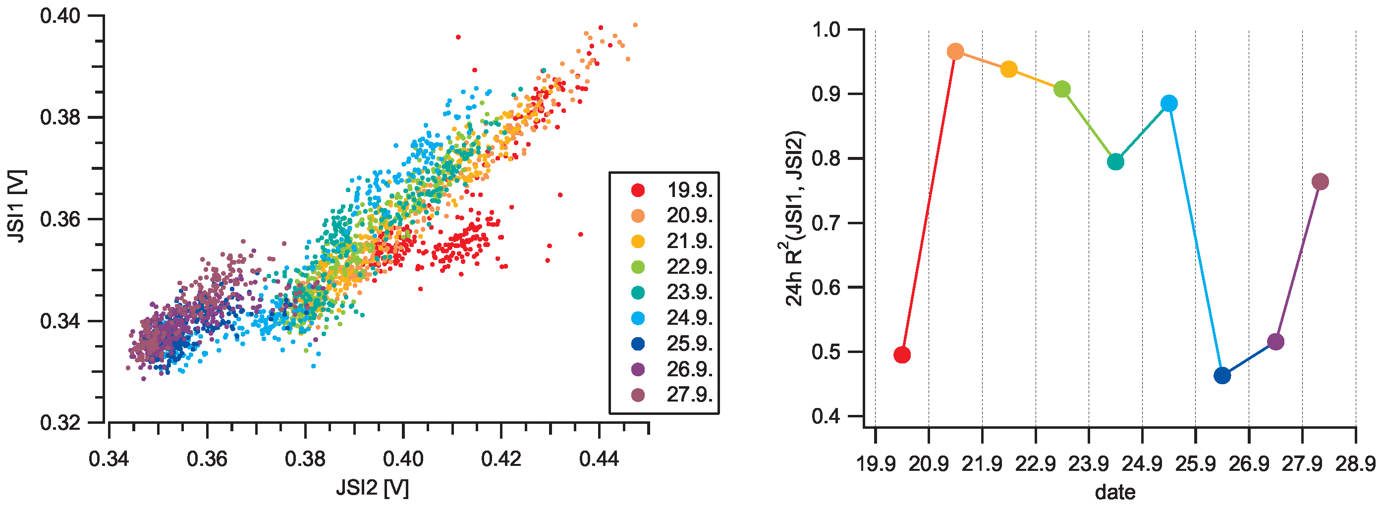 Sensors 20 06707 g010