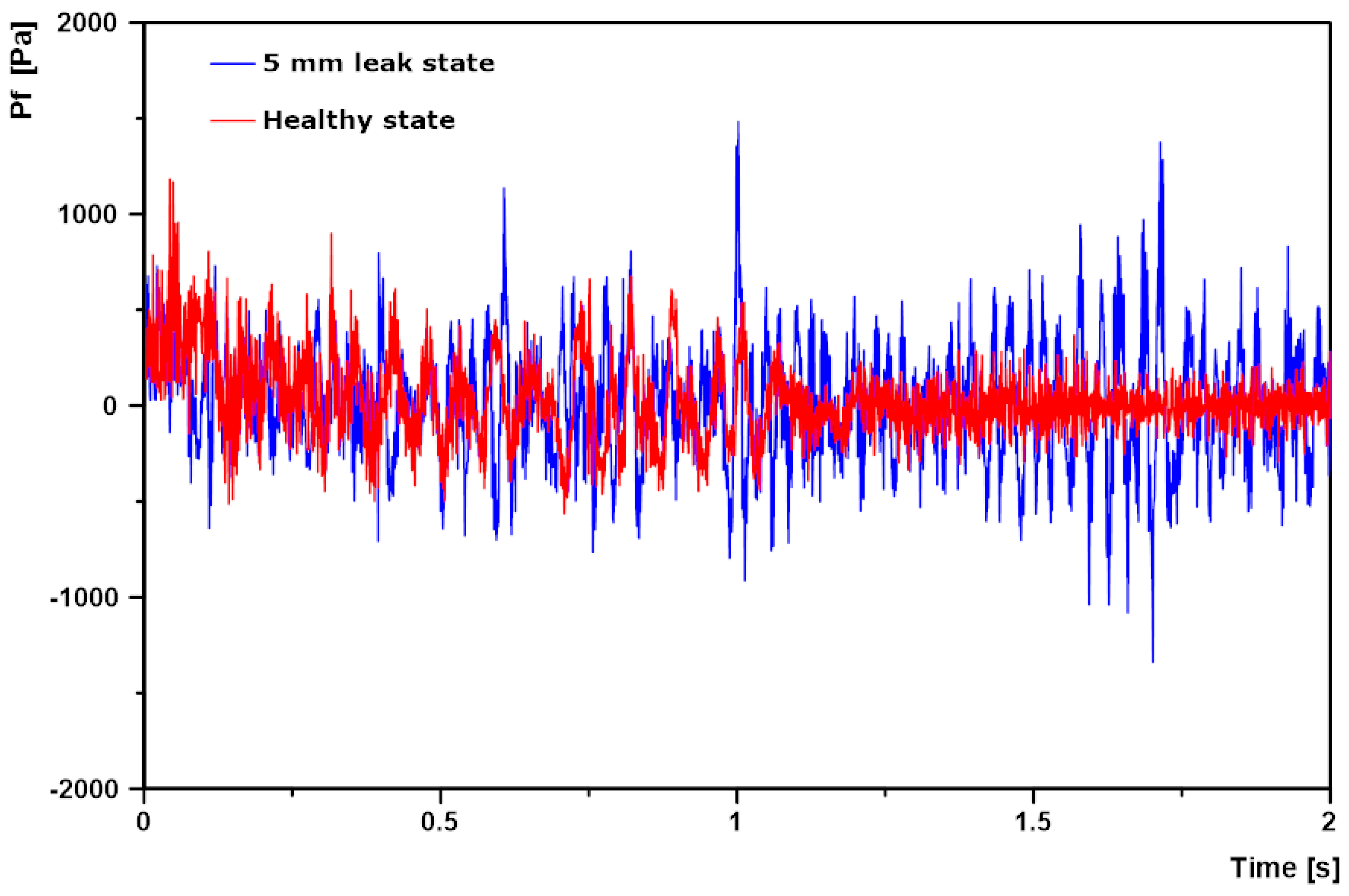 Sensors 20 06708 g009 Sensors 20 06708 g009