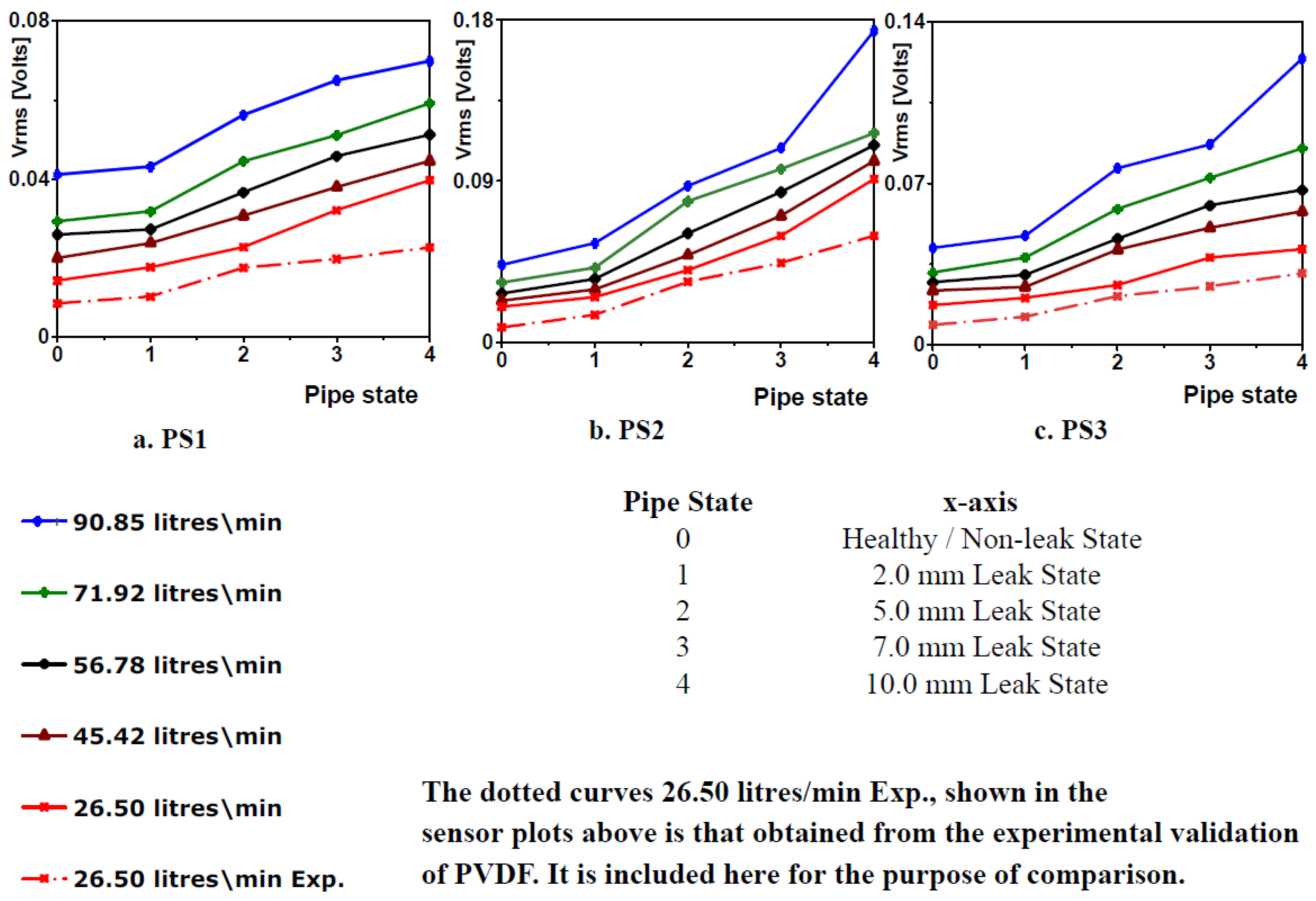 Sensors 20 06708 g013 Sensors 20 06708 g013