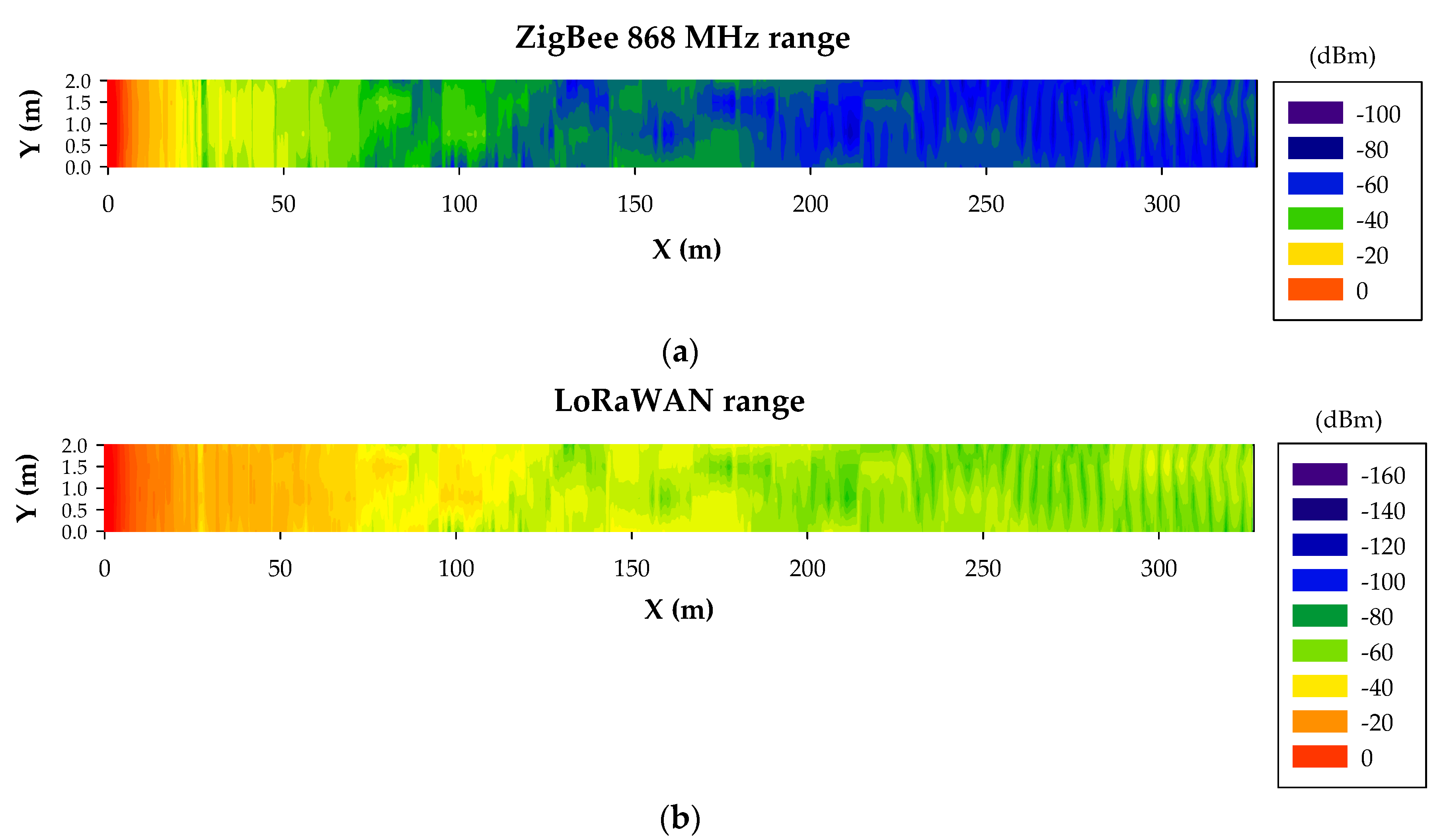 Sensors 20 06710 g010