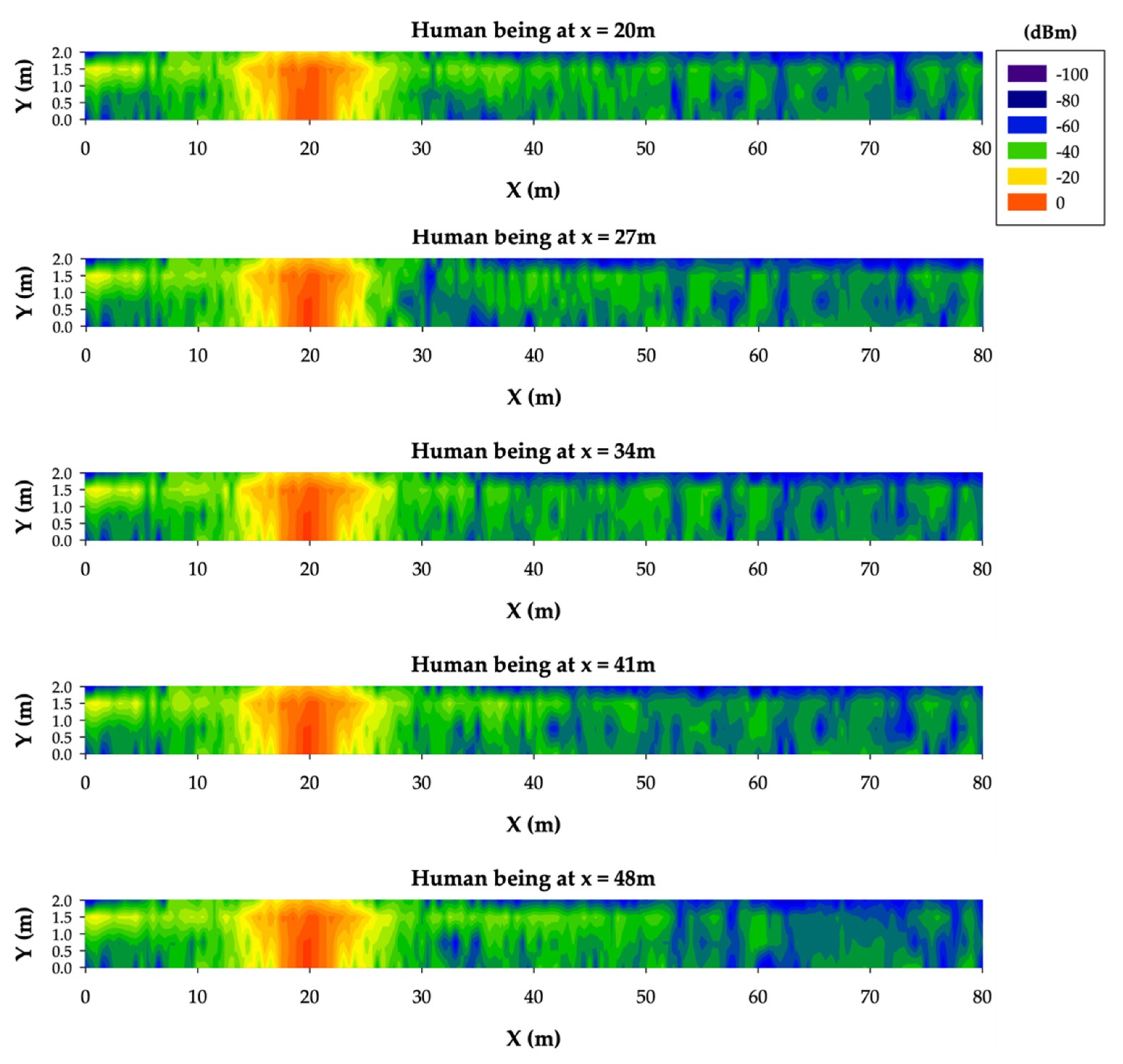 Sensors 20 06710 g012