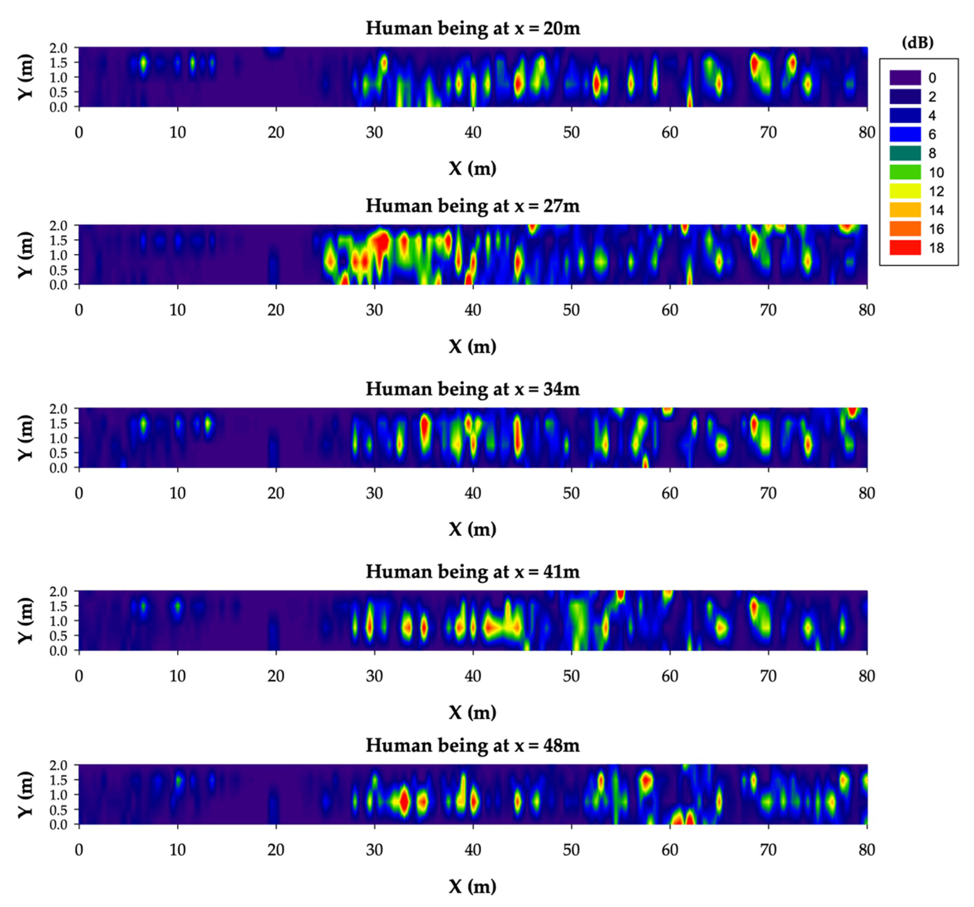 Sensors 20 06710 g013