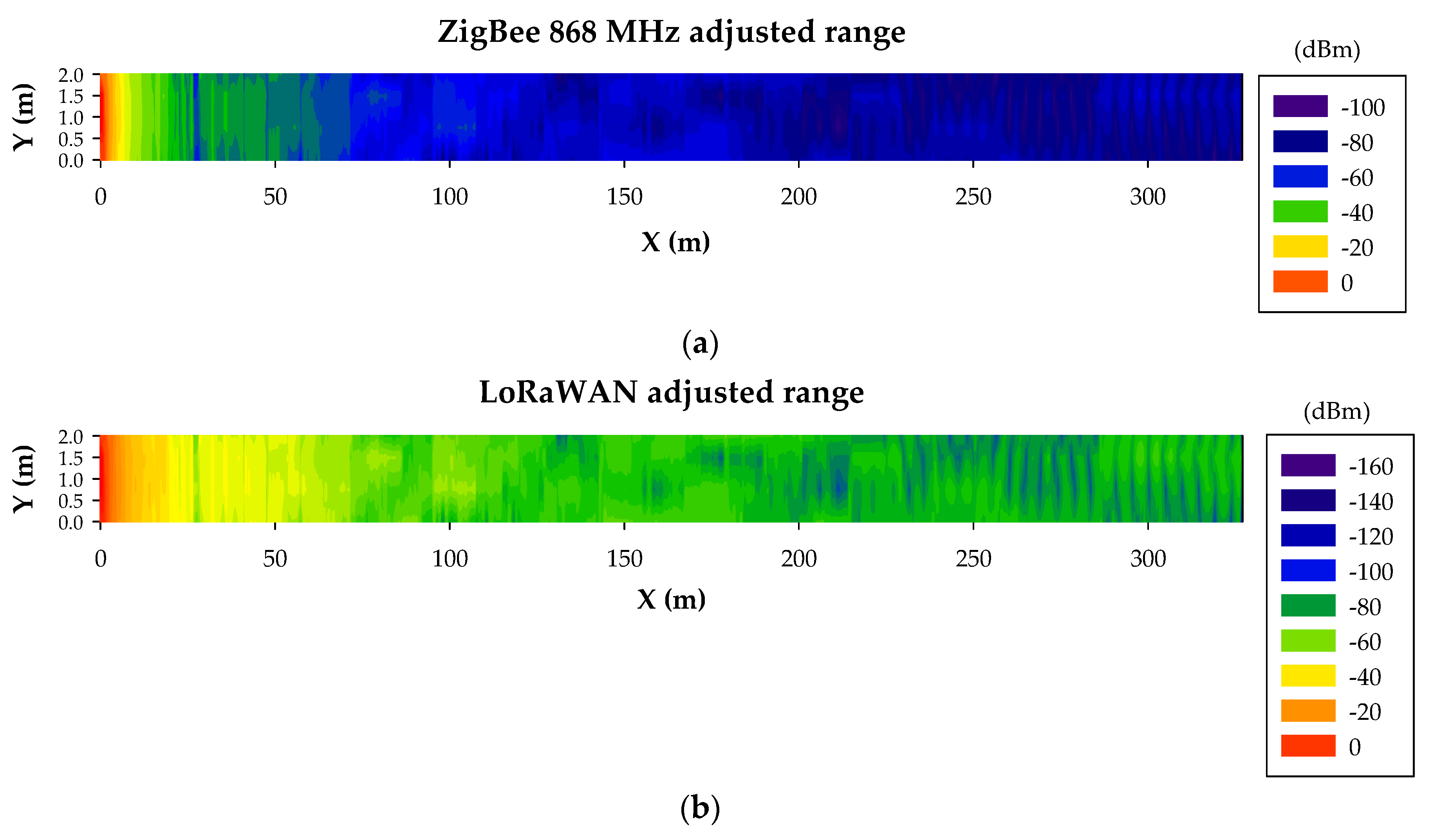 Sensors 20 06710 g016