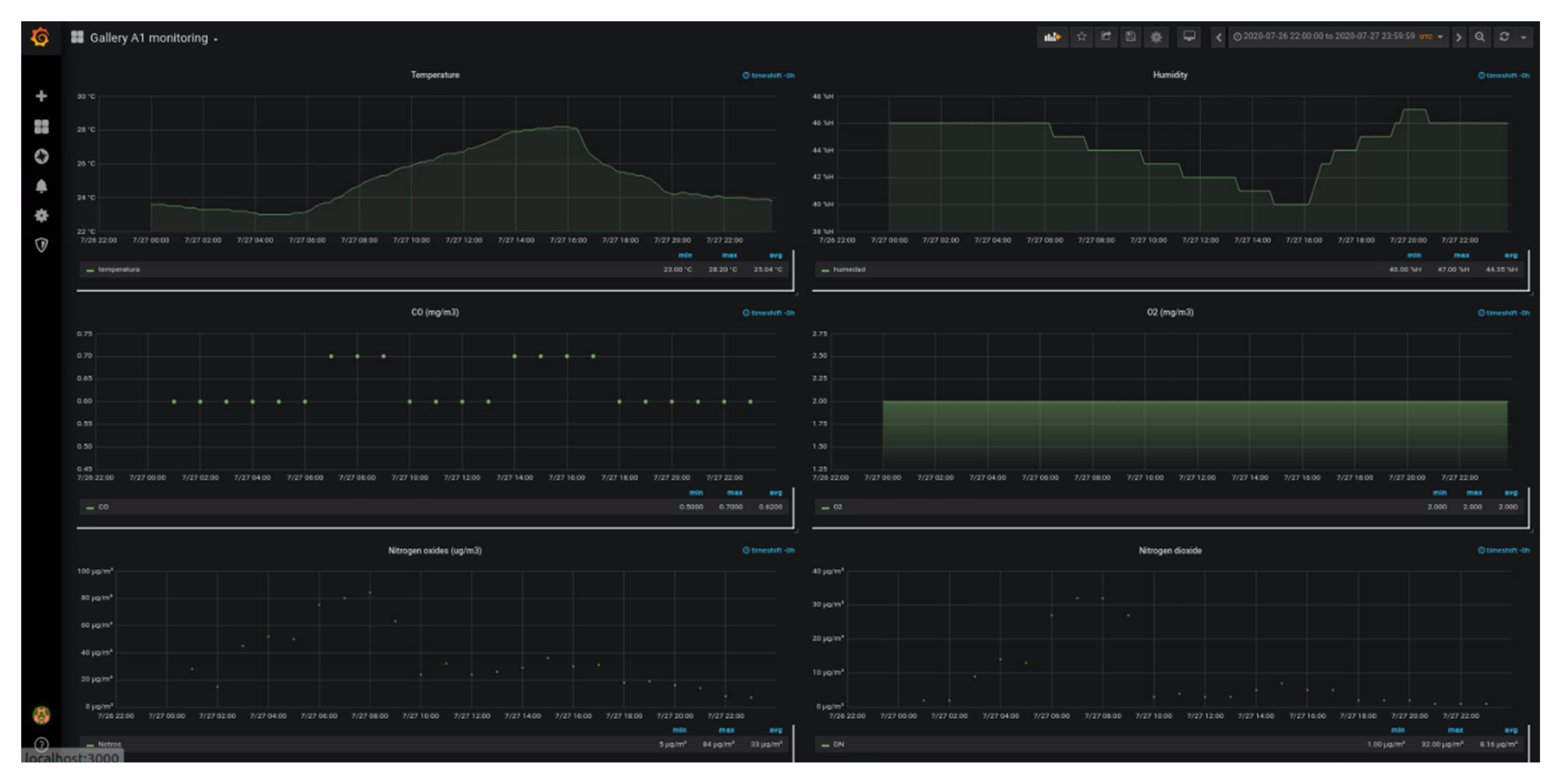 Sensors 20 06710 g019