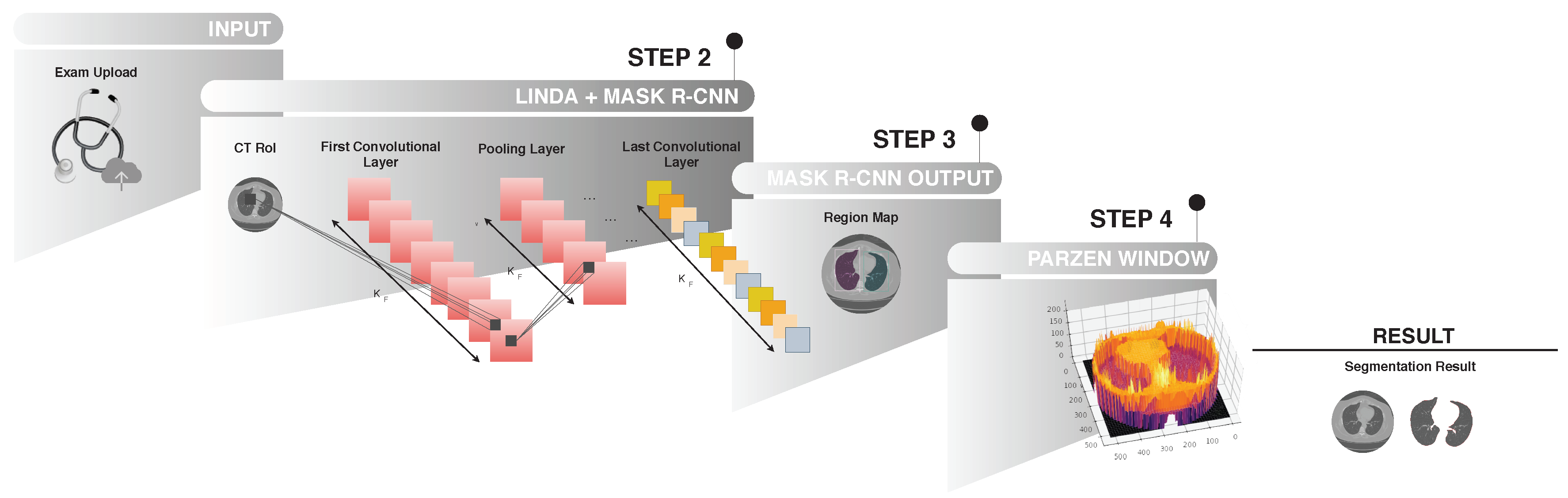 Sensors 20 06711 g004