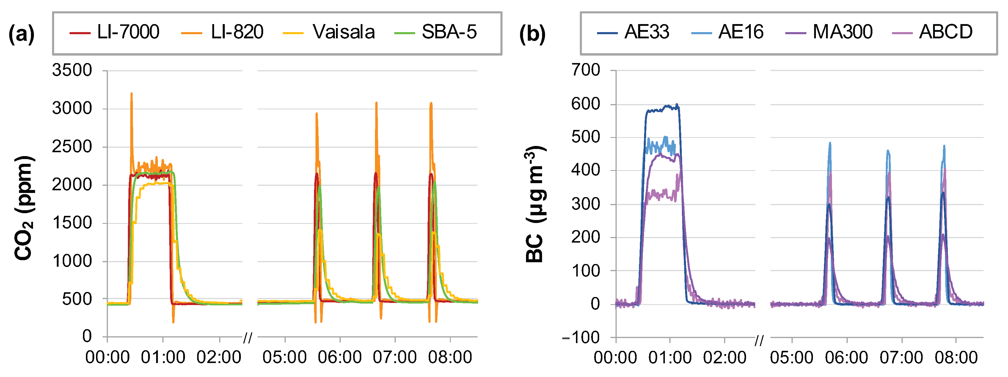 Sensors 20 06714 g001 Sensors 20 06714 g001