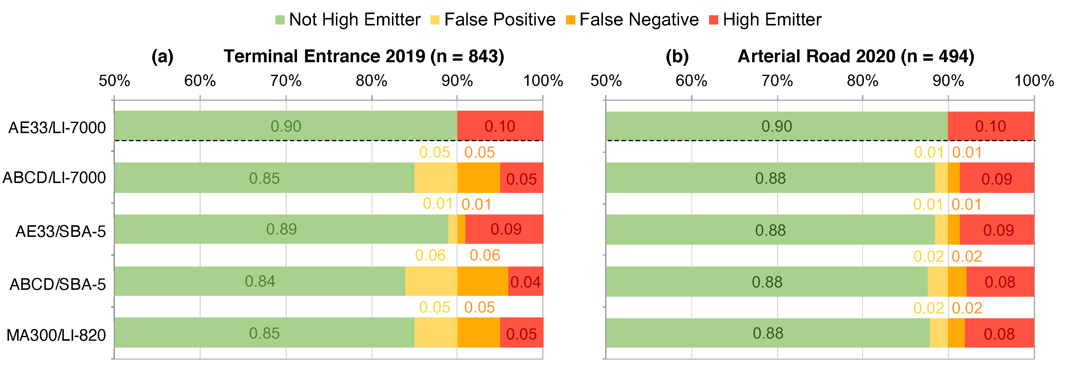Sensors 20 06714 g003 Sensors 20 06714 g003