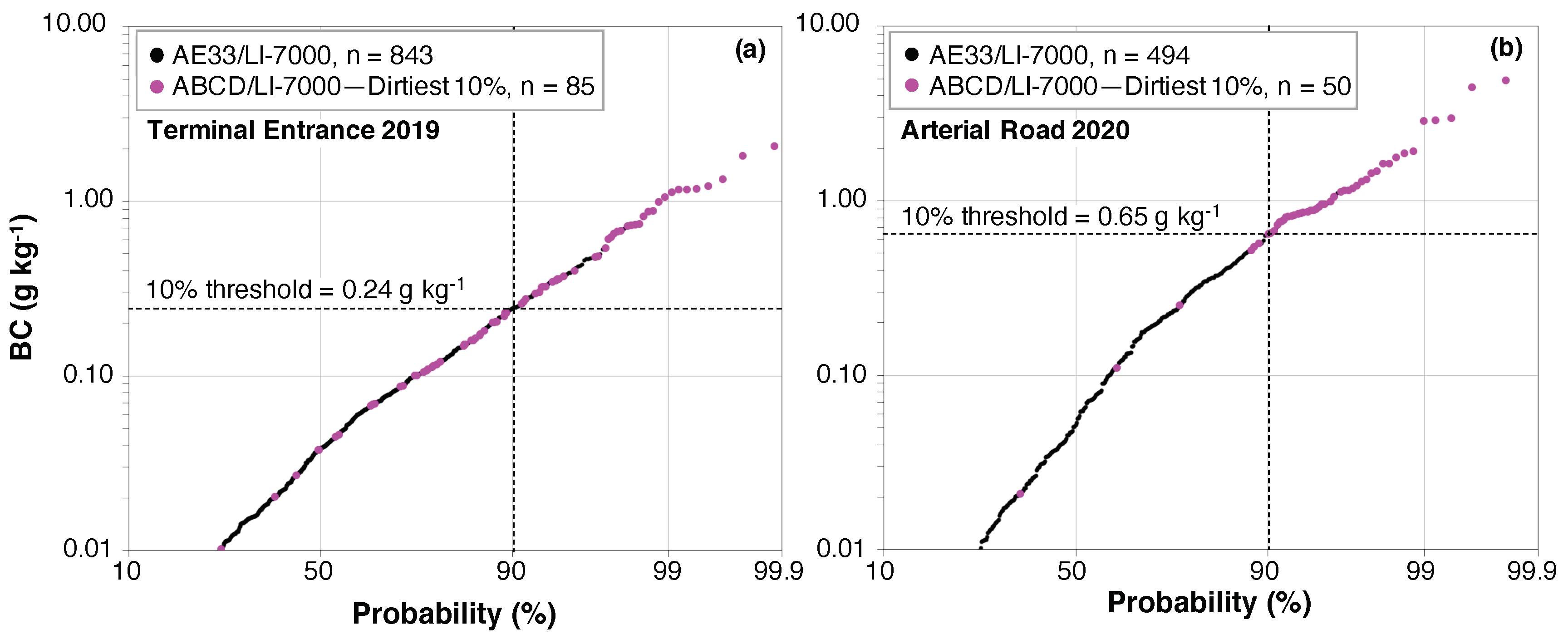 Sensors 20 06714 g004 Sensors 20 06714 g004