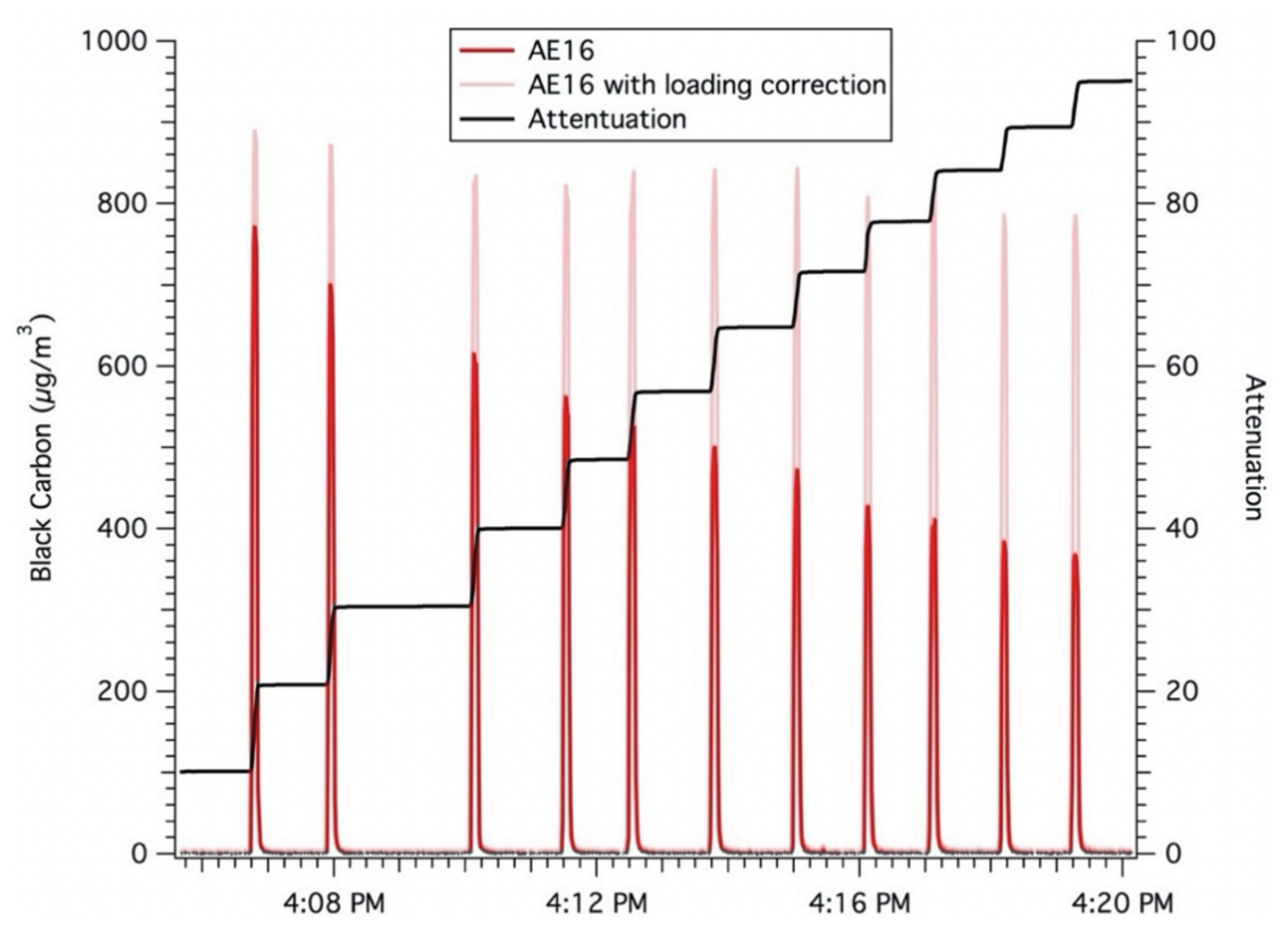 Sensors 20 06714 g0a2 Sensors 20 06714 g0a2