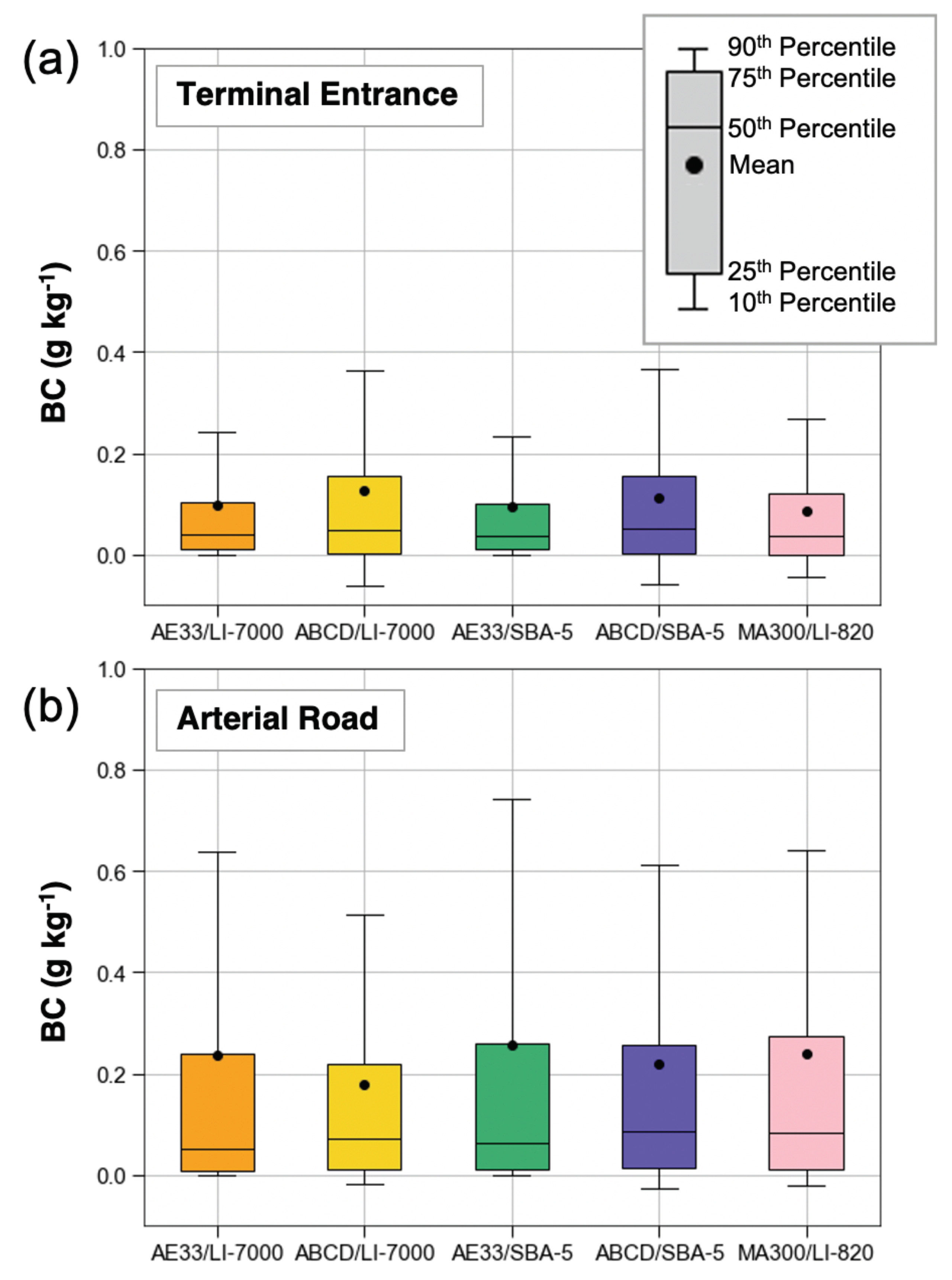 Sensors 20 06714 g0a6 Sensors 20 06714 g0a6
