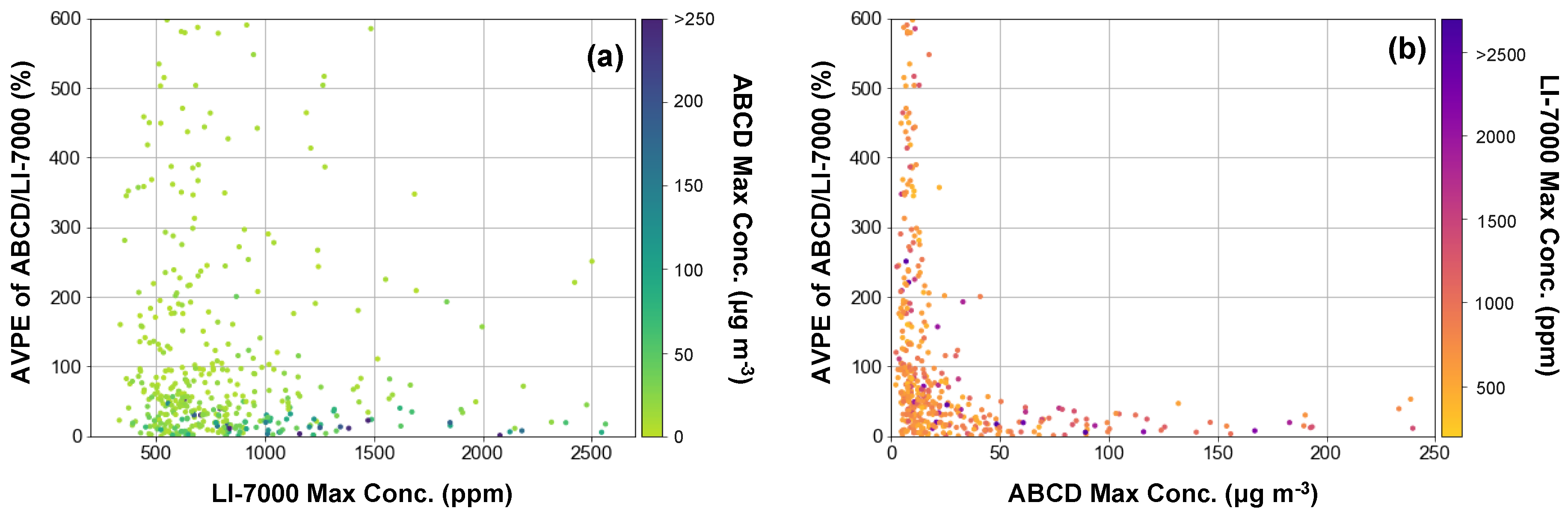 Sensors 20 06714 g0a7 Sensors 20 06714 g0a7