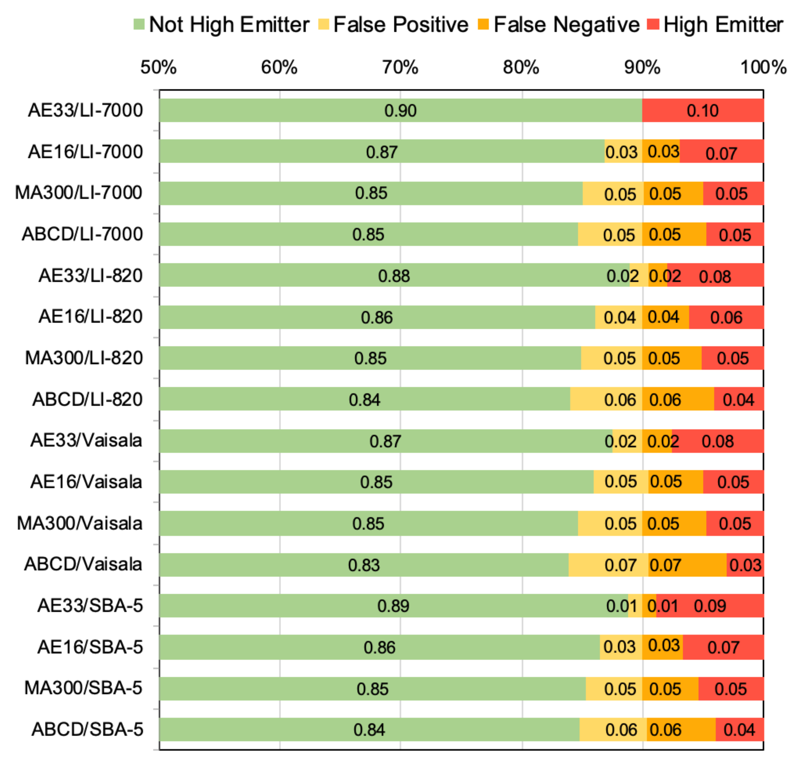 Sensors 20 06714 g0a8 Sensors 20 06714 g0a8