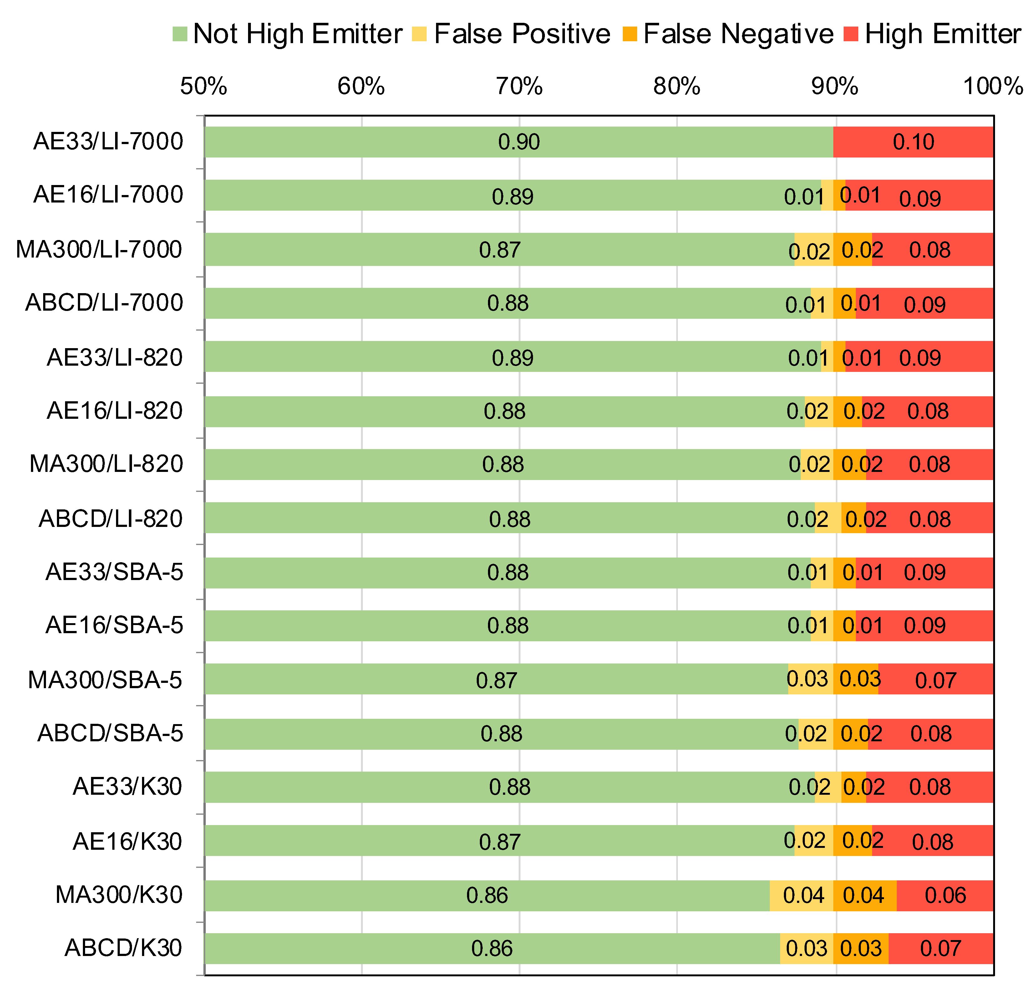 Sensors 20 06714 g0a9 Sensors 20 06714 g0a9