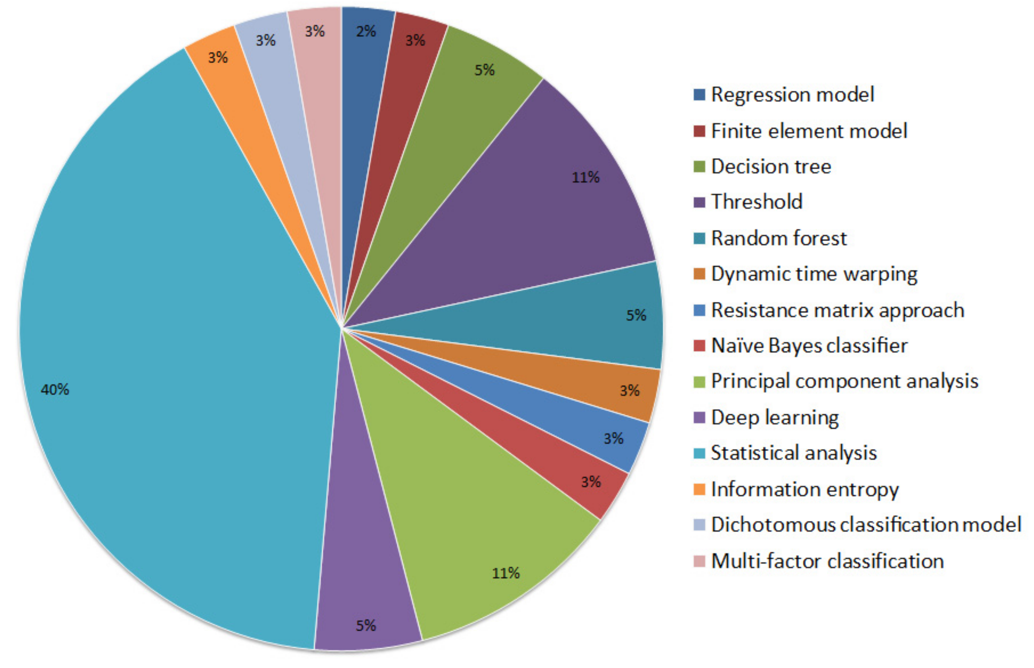 https://www.mdpi.com/sensors/sensors-20-06715/article_deploy/html/images/sensors-20-06715-g003.png