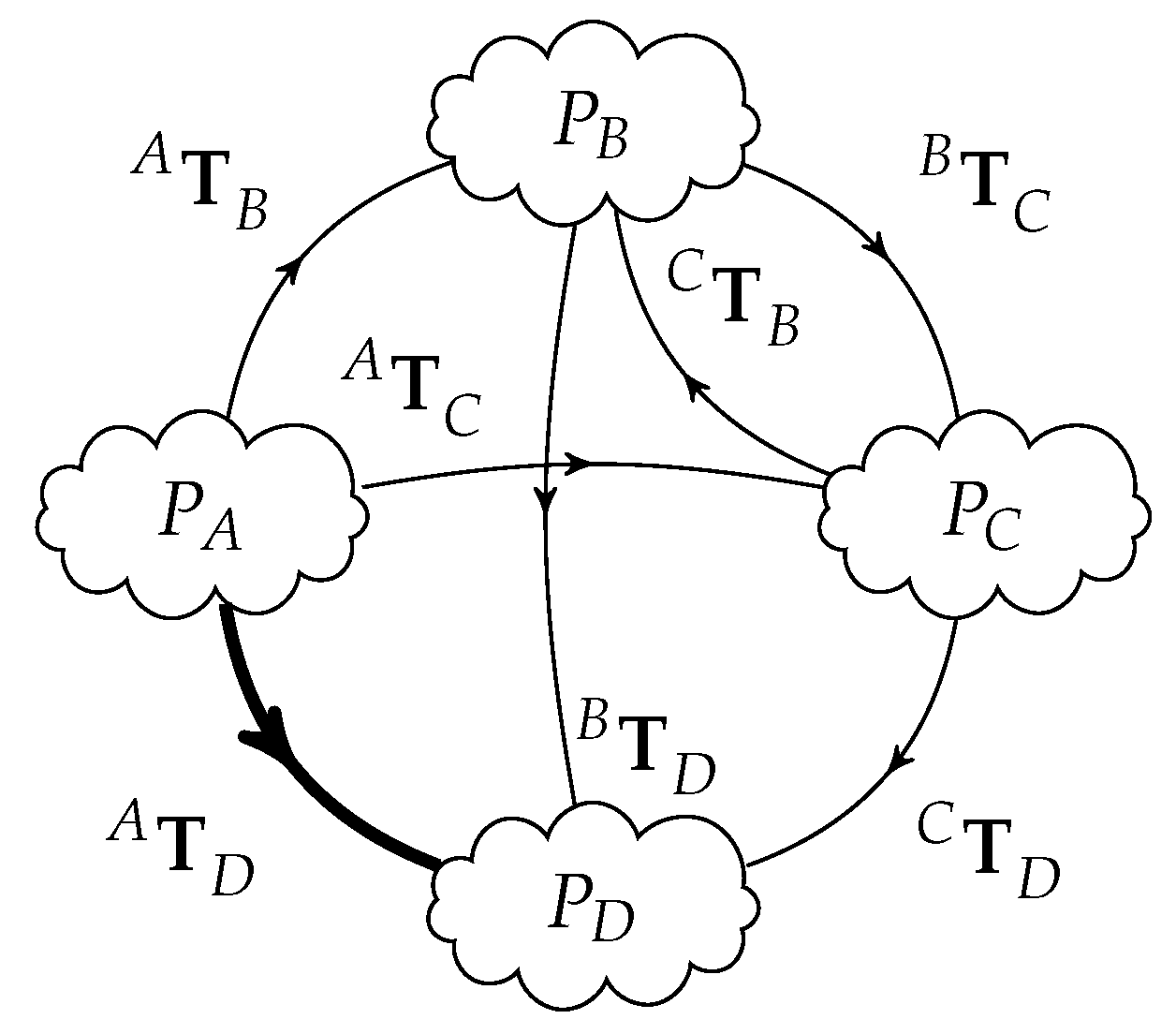 Sensors 20 06717 g003
